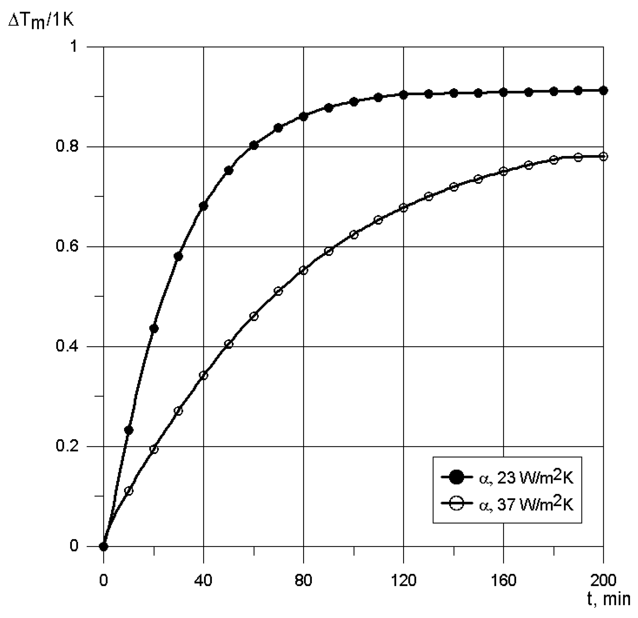 Energies 14 04708 g007