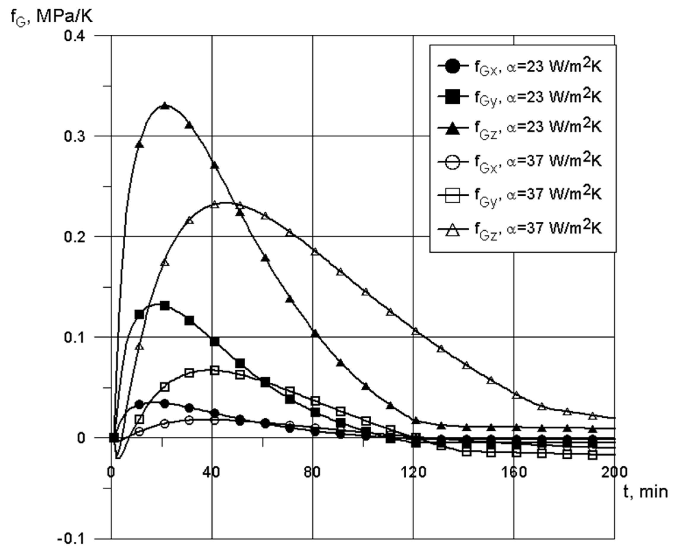Energies 14 04708 g008