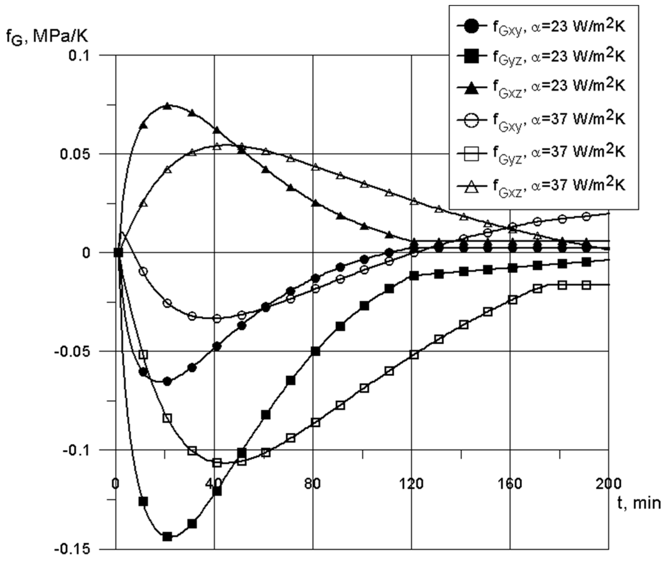 Energies 14 04708 g009