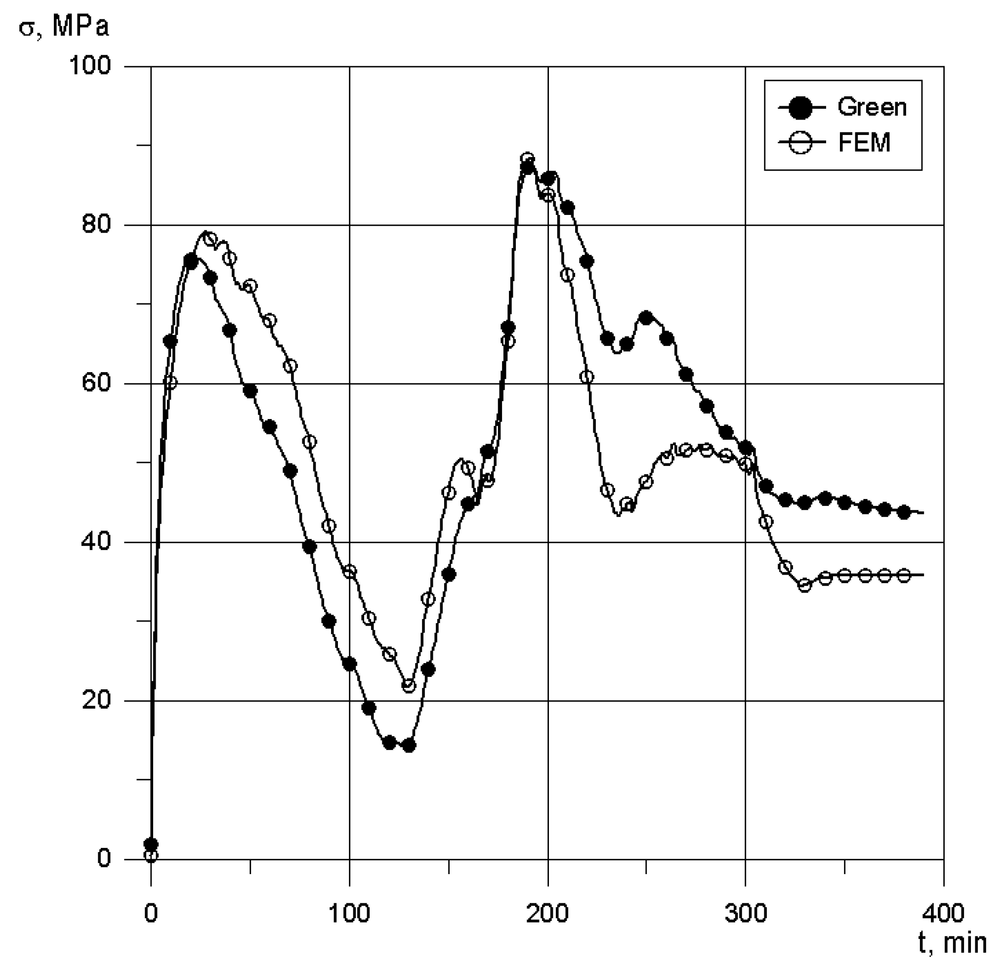 Energies 14 04708 g010