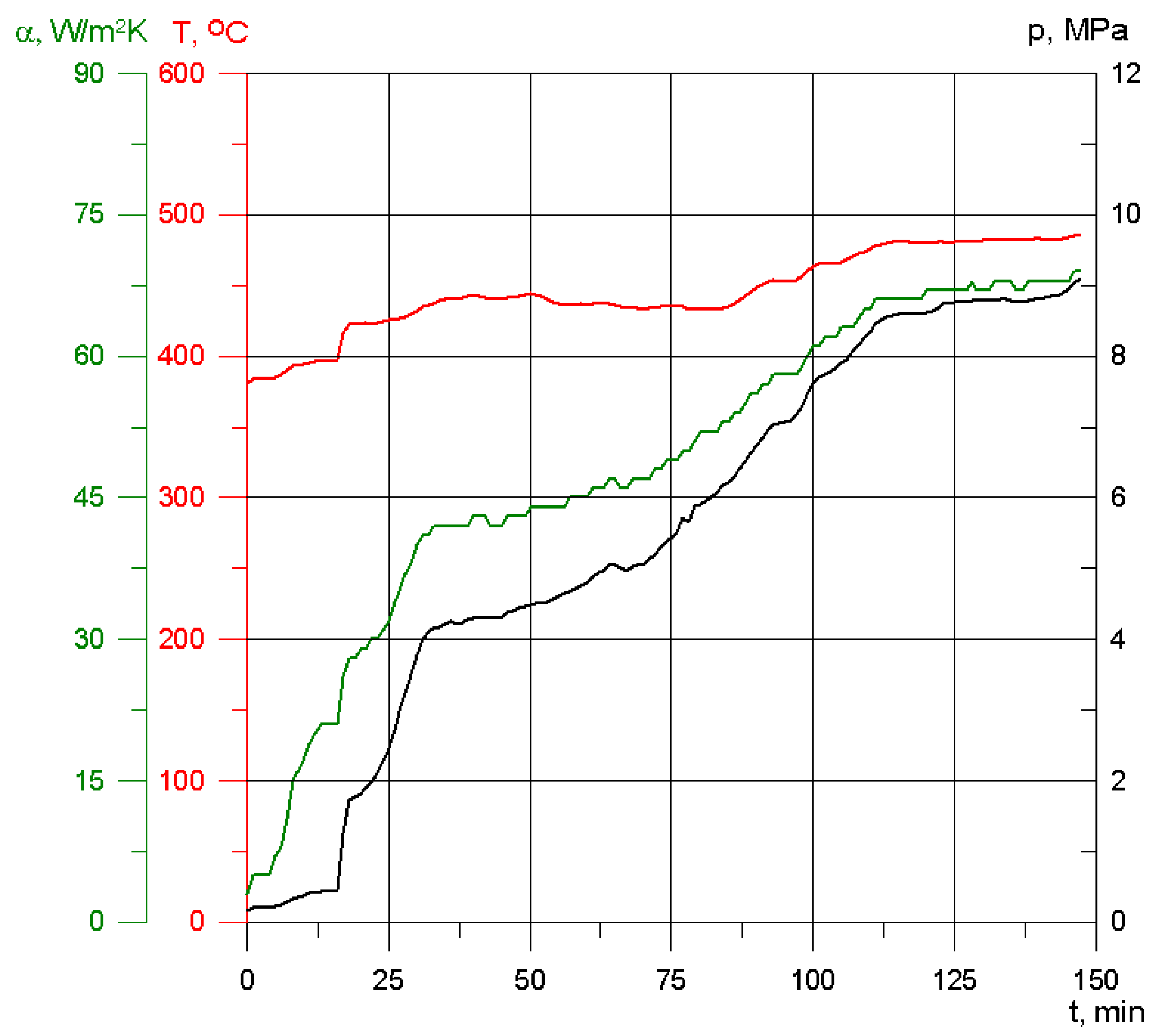 Energies 14 04708 g011