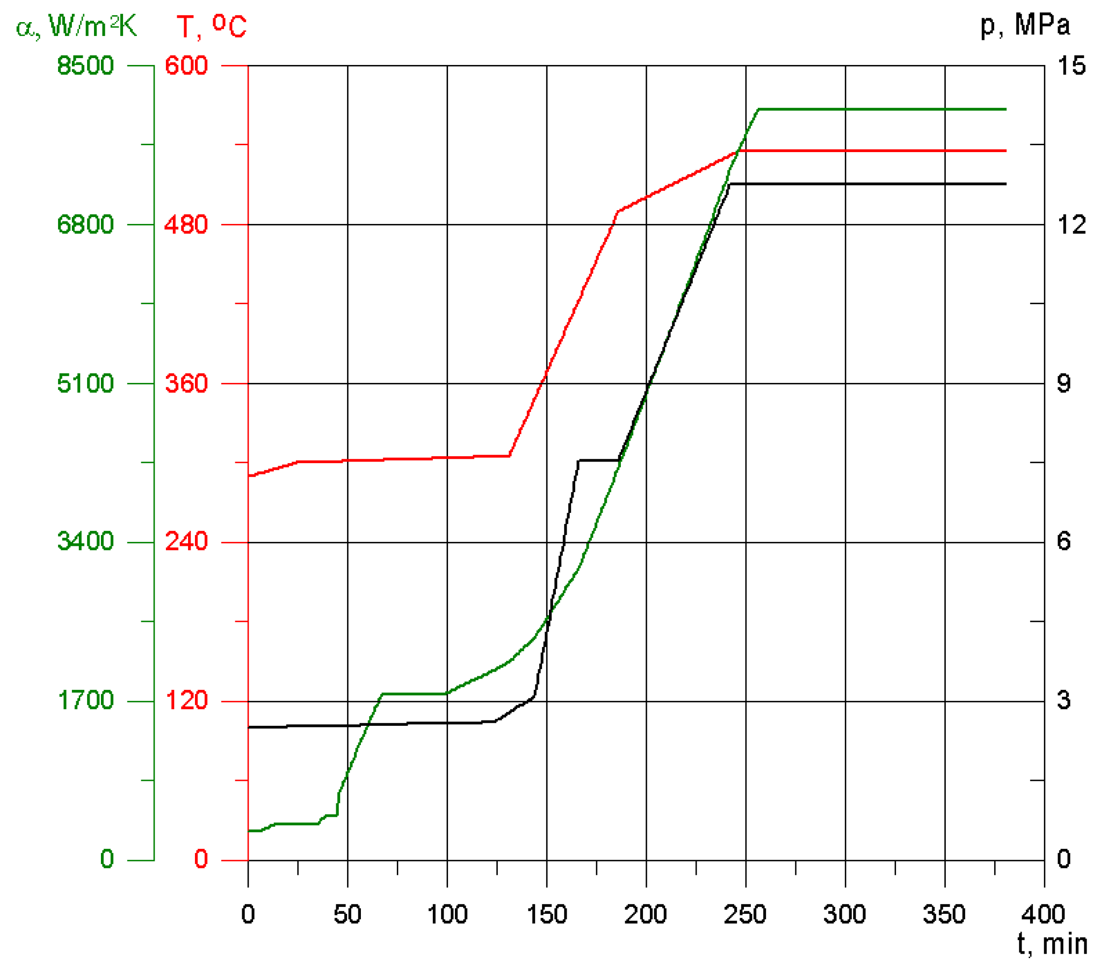 Energies 14 04708 g015