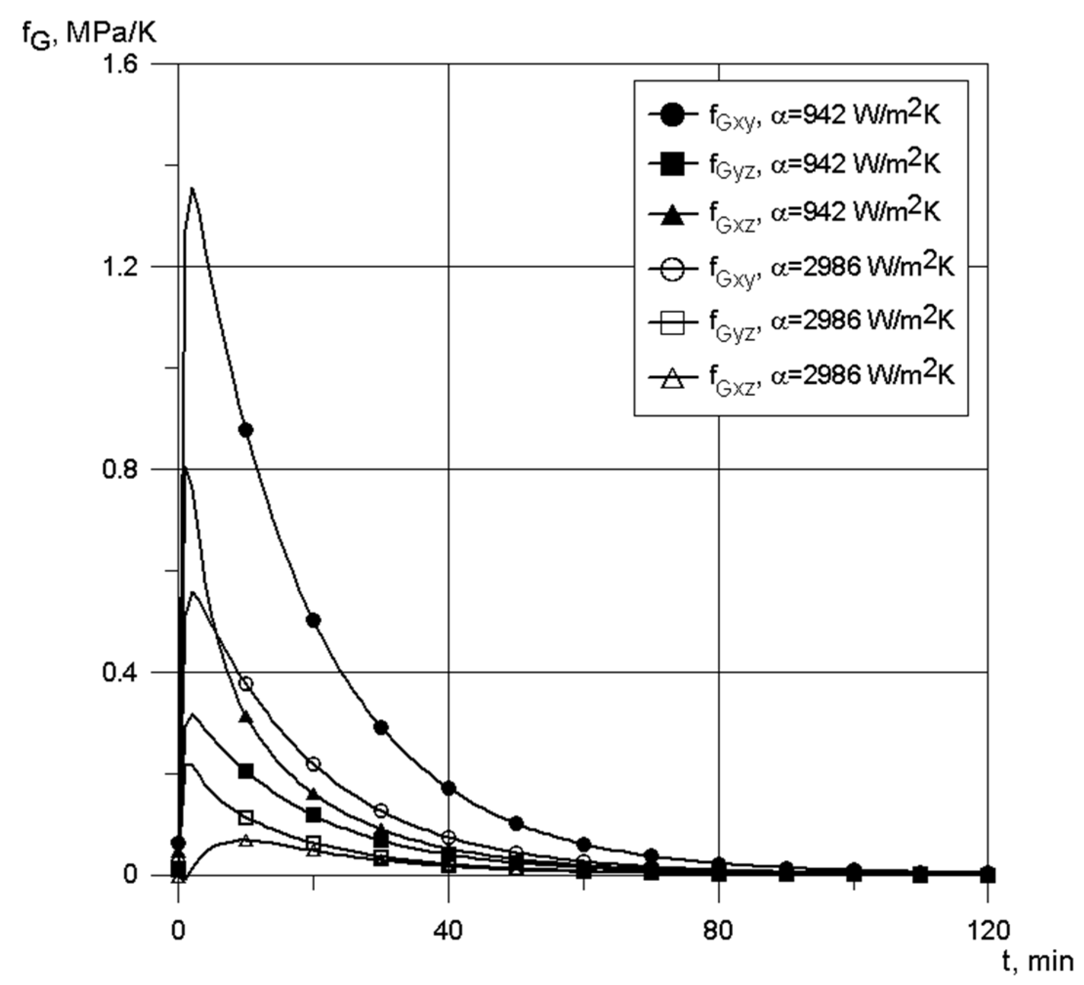Energies 14 04708 g020