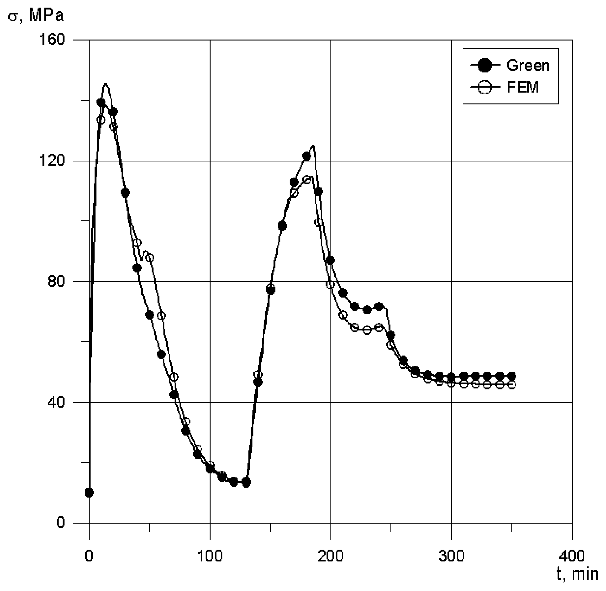Energies 14 04708 g021