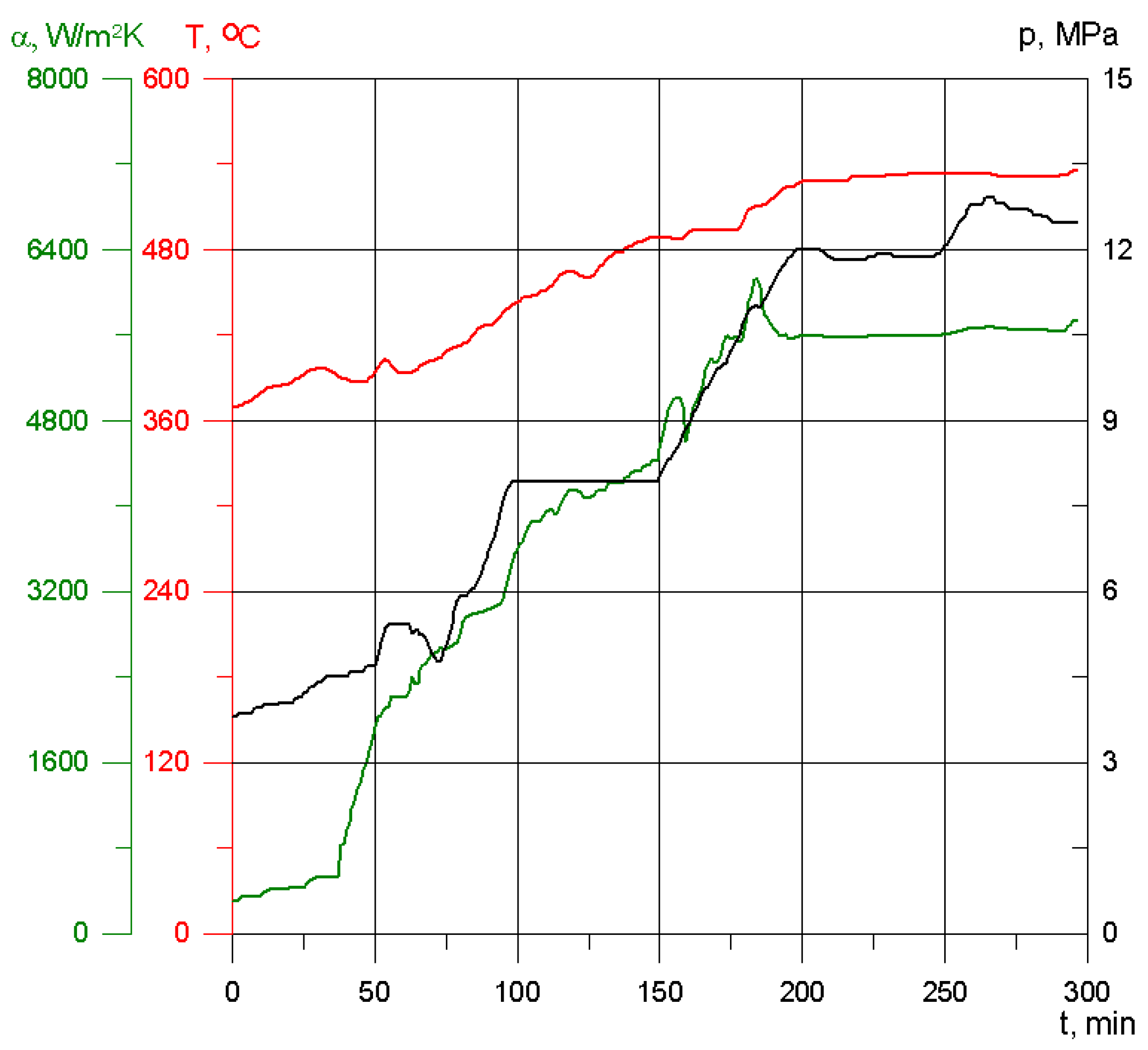 Energies 14 04708 g022