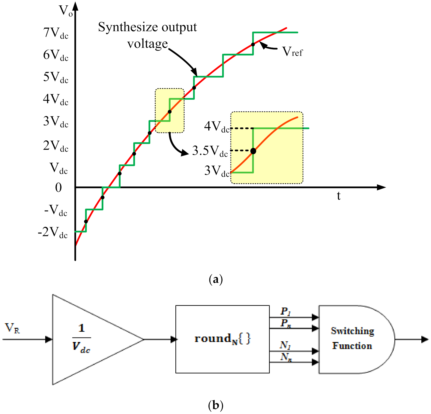 Energies 14 04709 g004 550