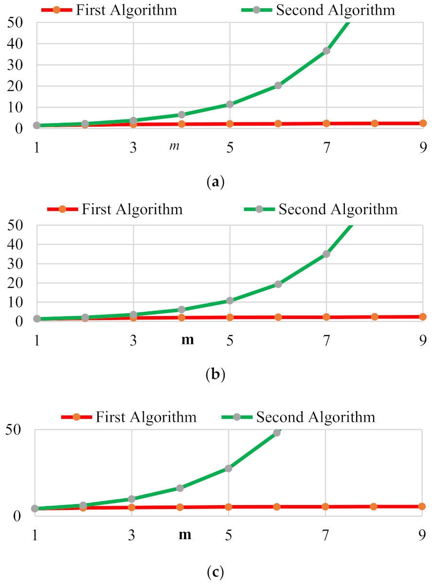 Energies 14 04709 g006 550