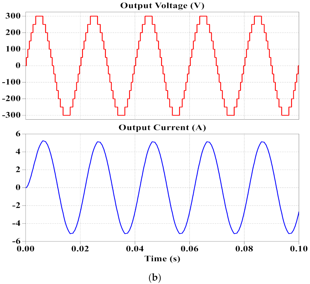 Energies 14 04709 g007b 550