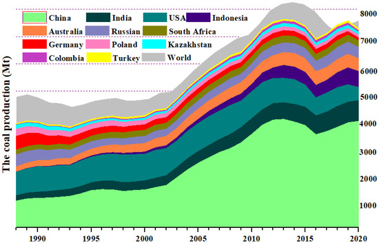 The Potential Utilizing of Critical Element from Coal and