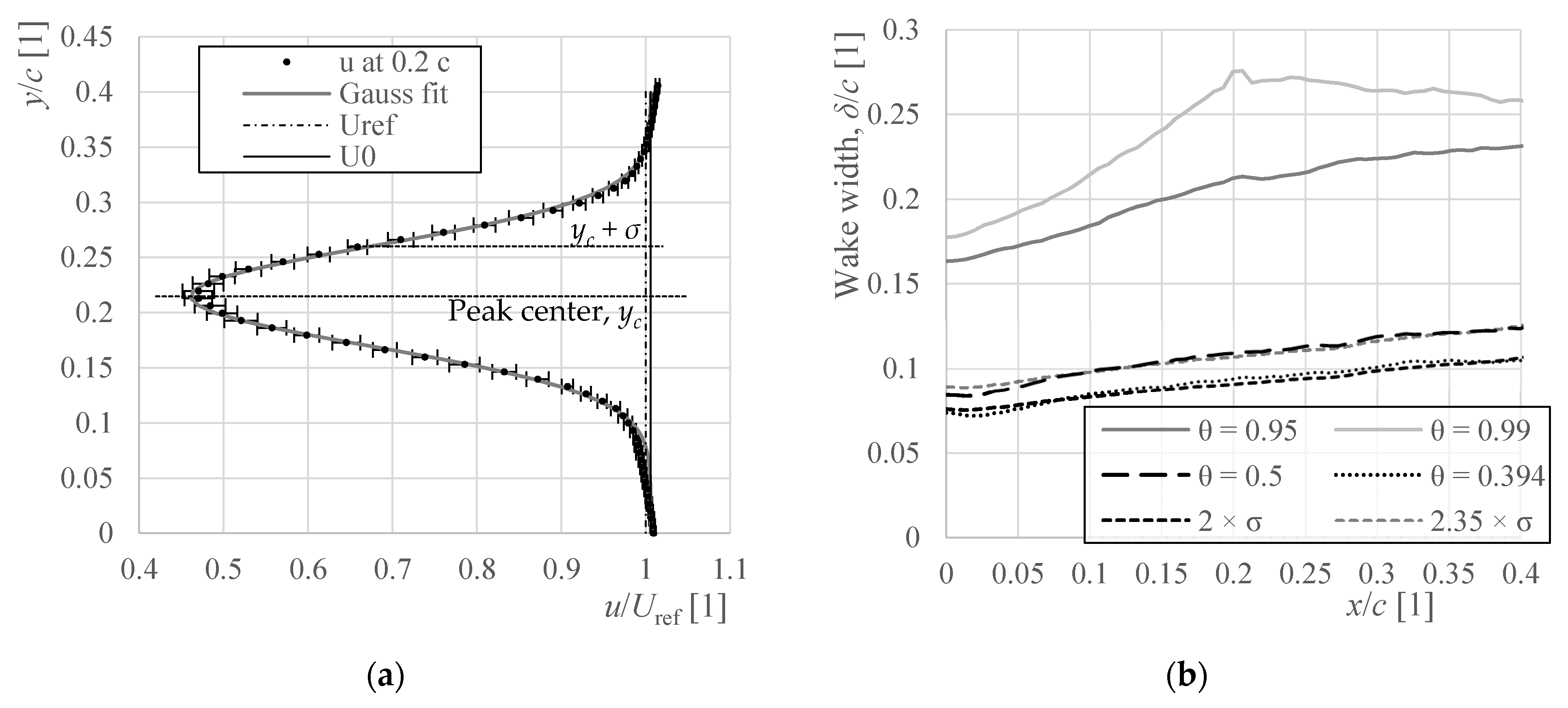 Energies 14 04712 g004 550