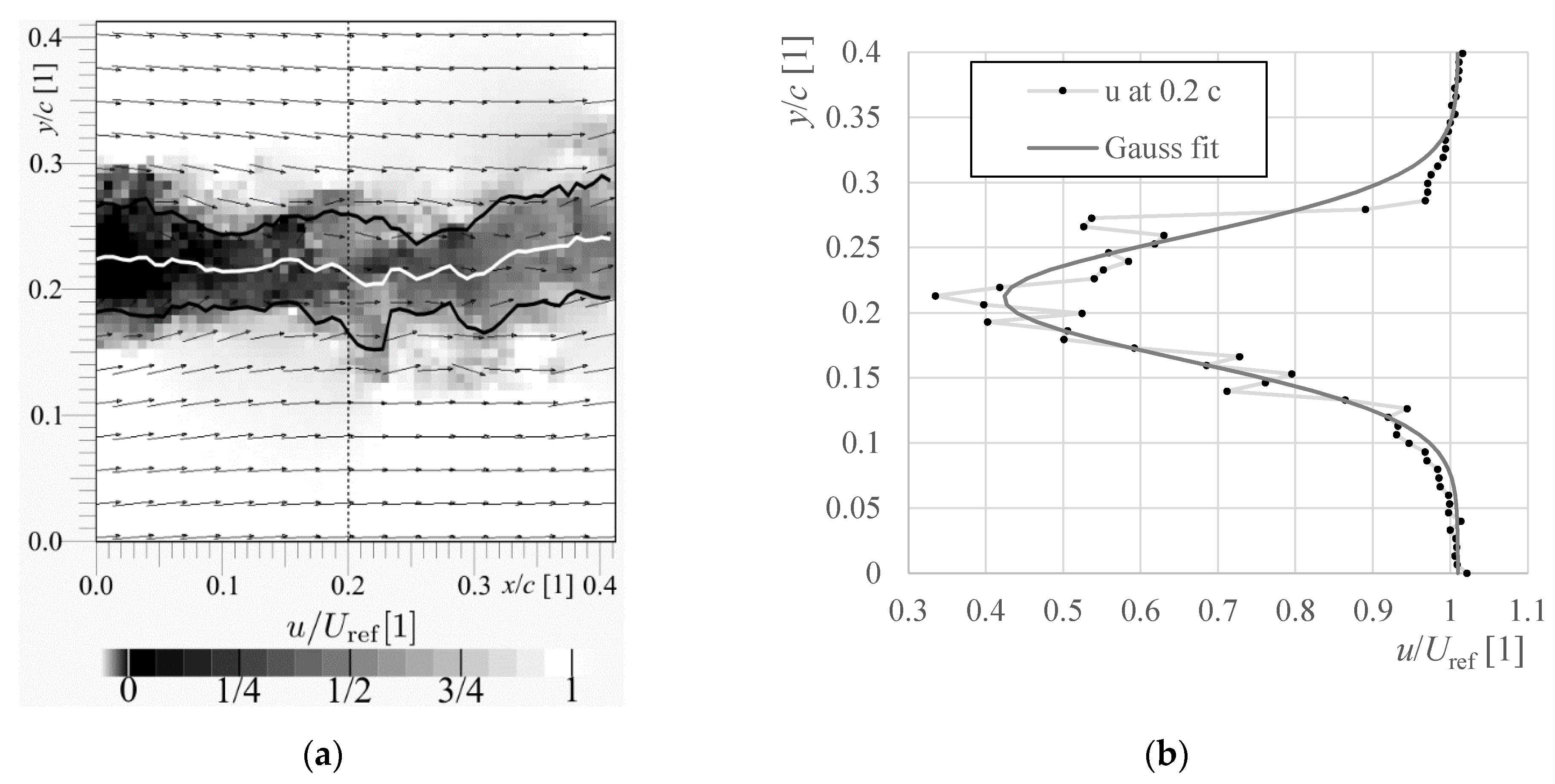Energies 14 04712 g005 550