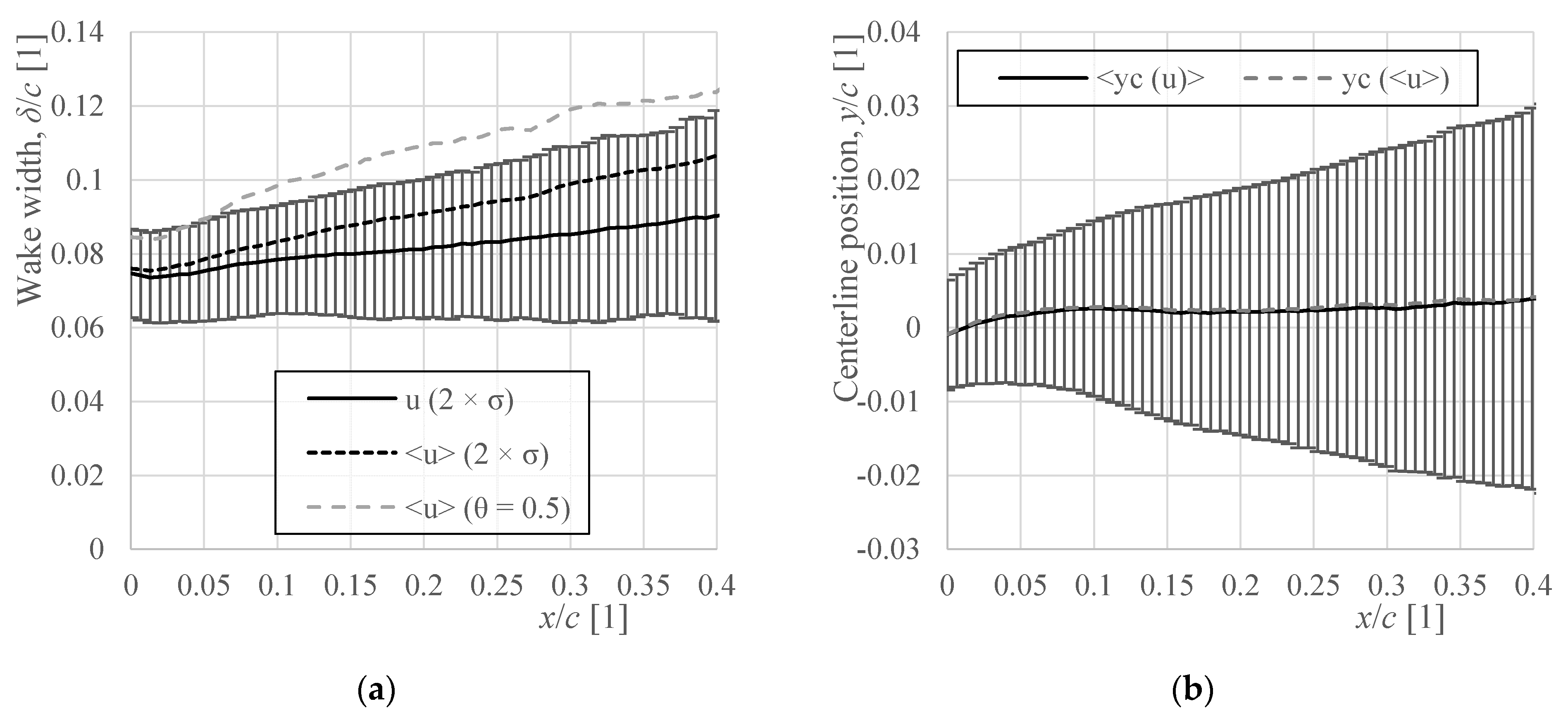 Energies 14 04712 g006 550