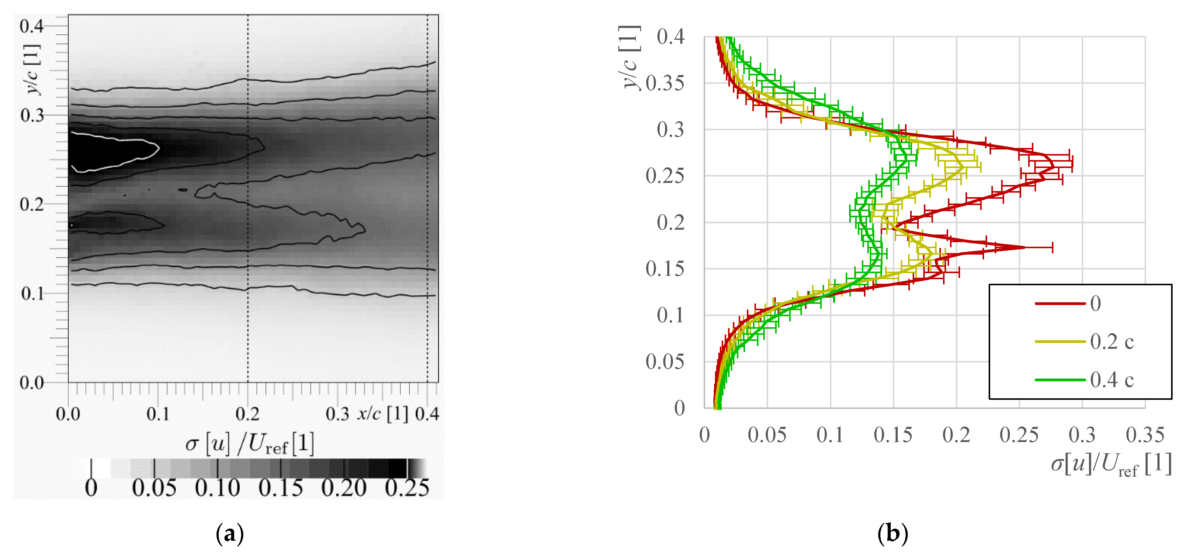 Energies 14 04712 g007 550