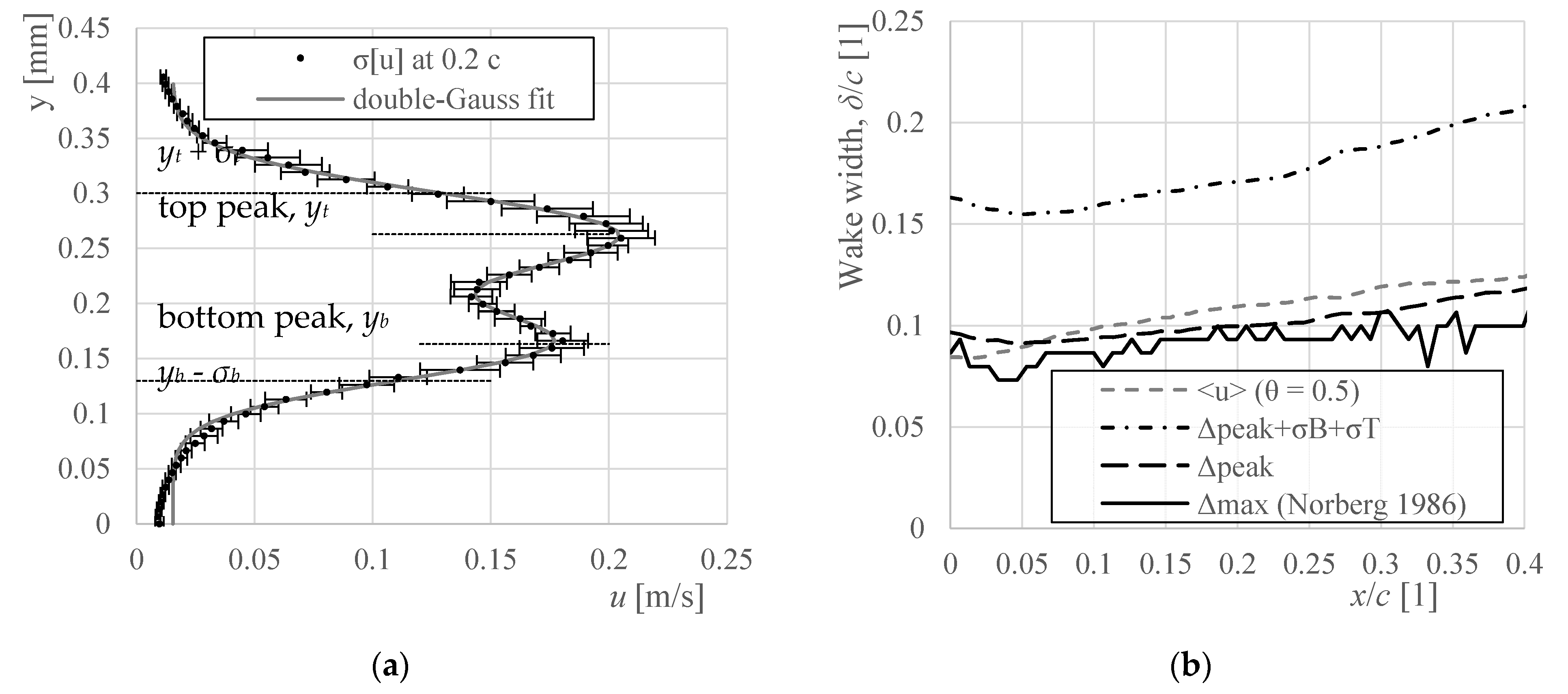 Energies 14 04712 g008 550