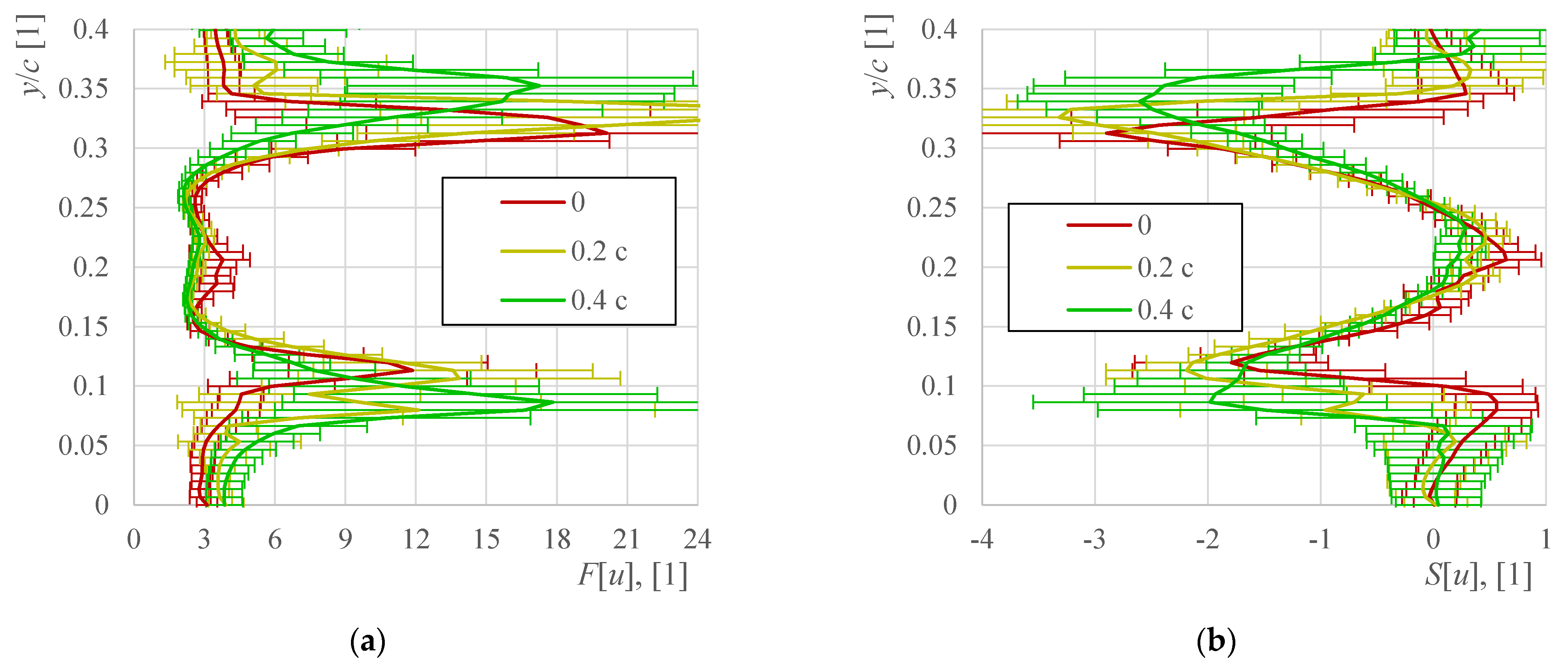Energies 14 04712 g010 550