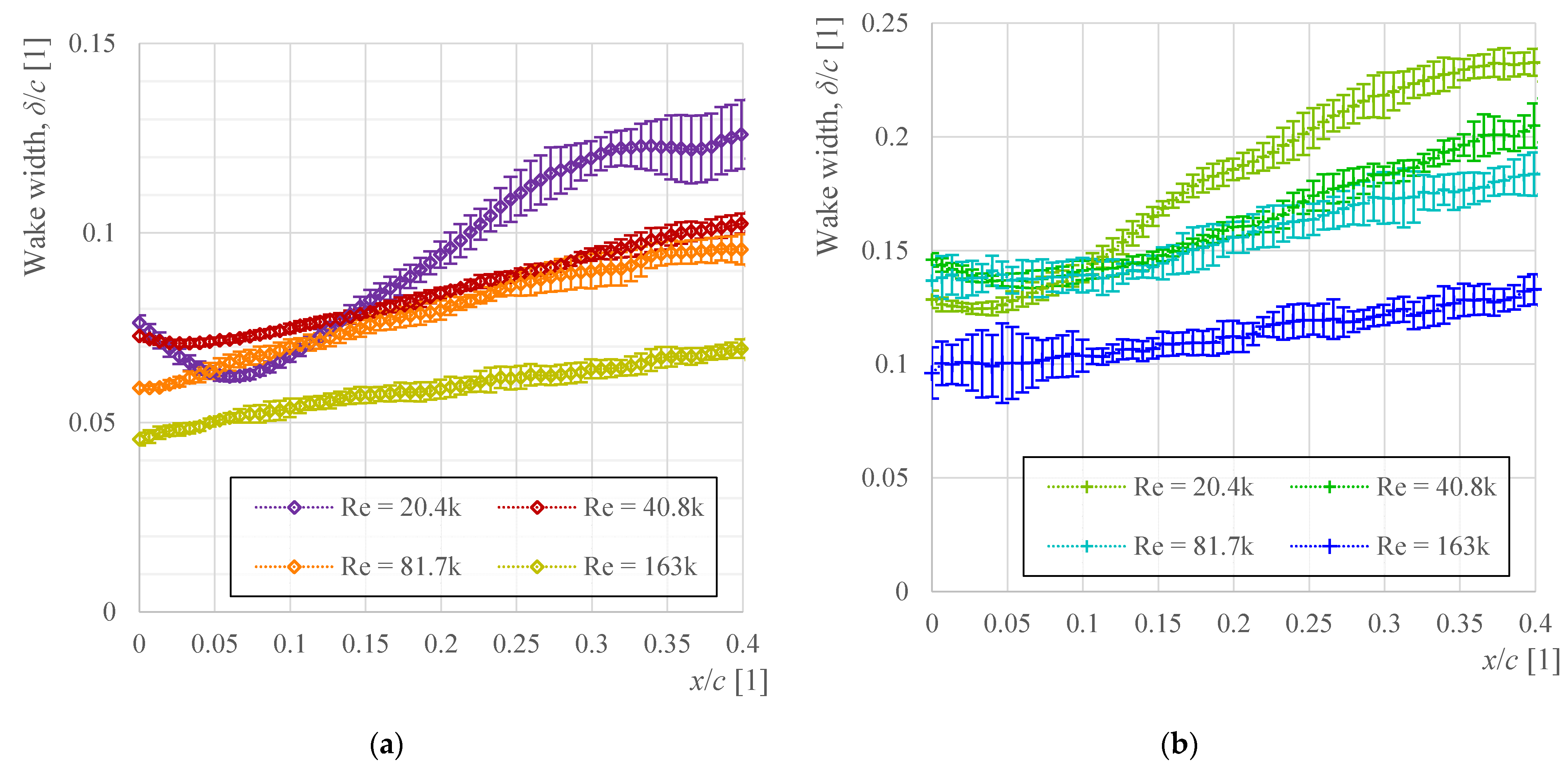Energies 14 04712 g013 550