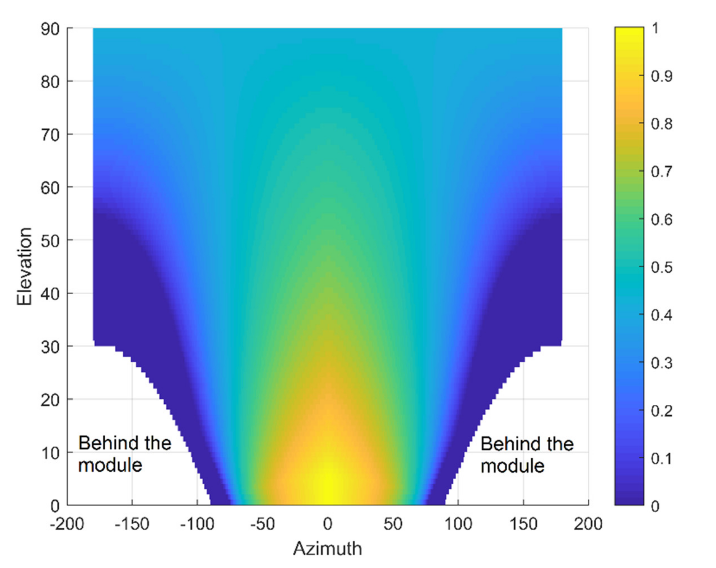 Energies 14 04713 g009