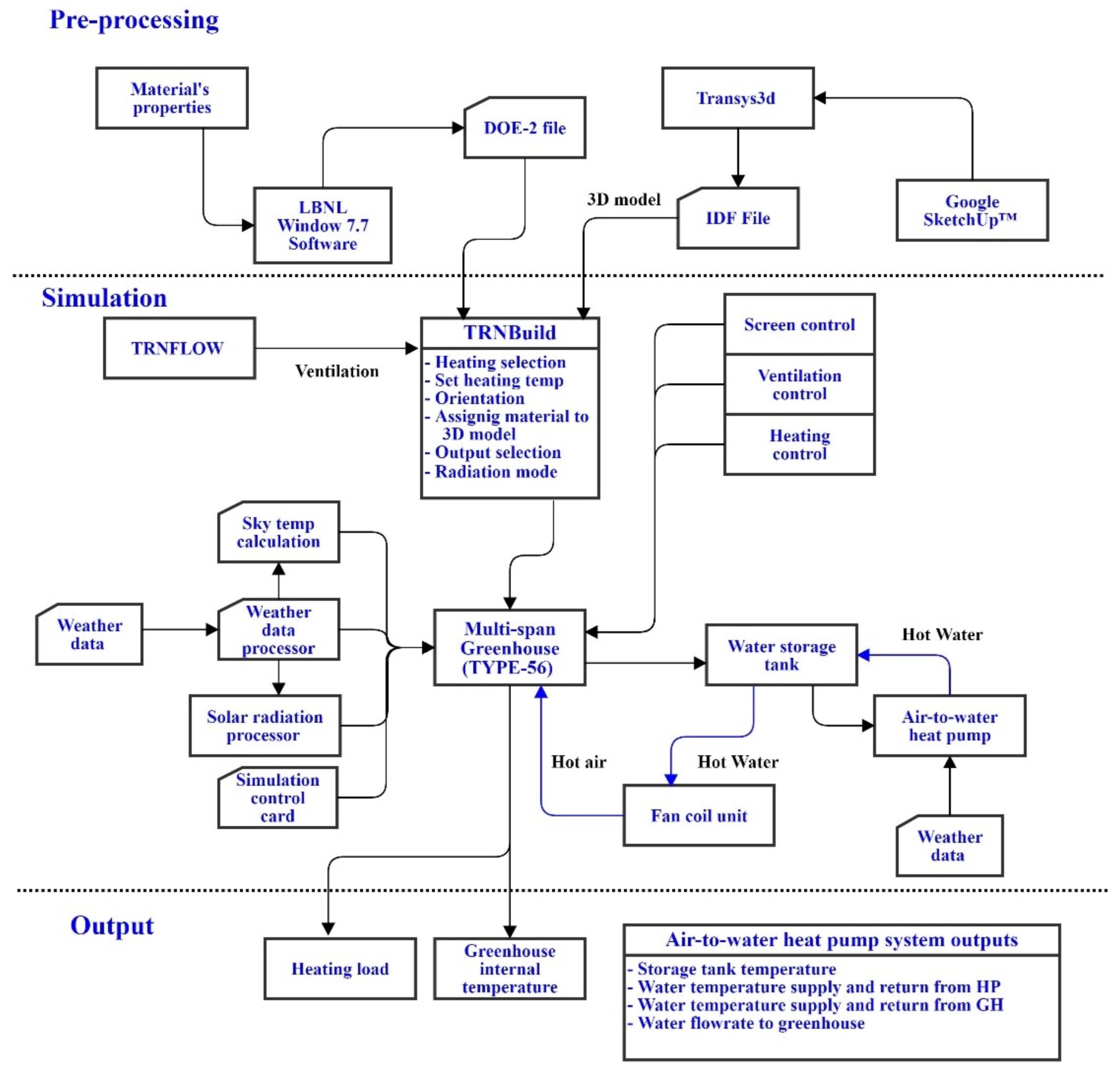Energies 14 04714 g007