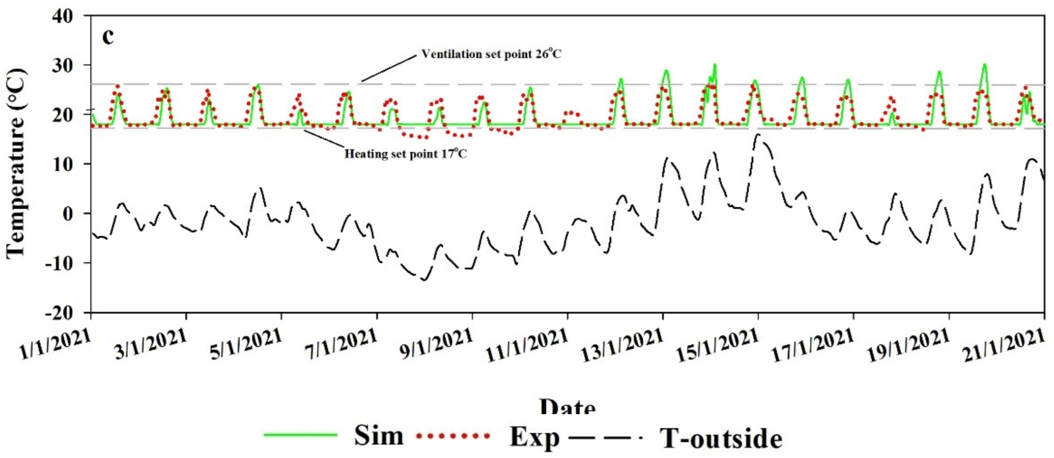 Energies 14 04714 g008b