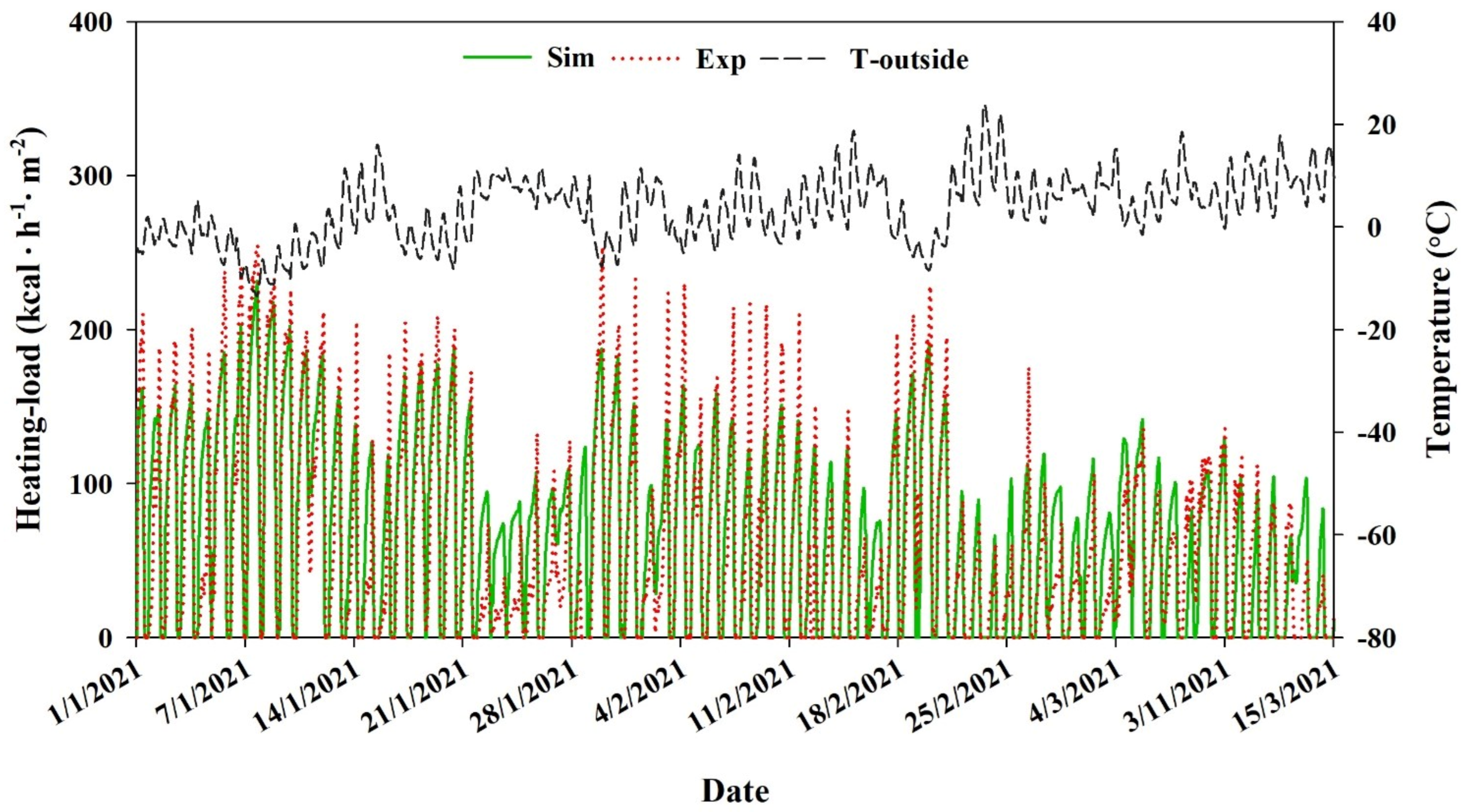 Energies 14 04714 g011