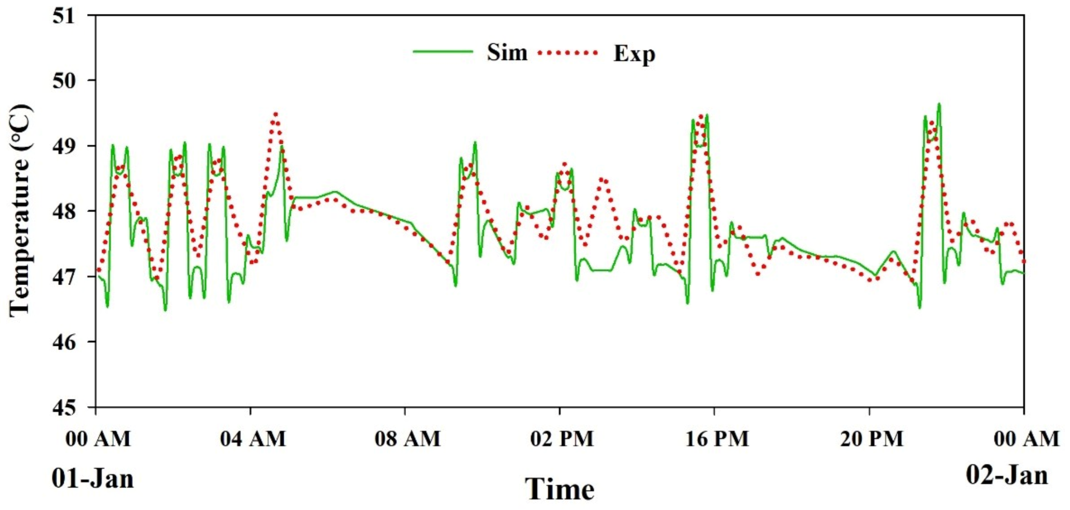 Energies 14 04714 g013