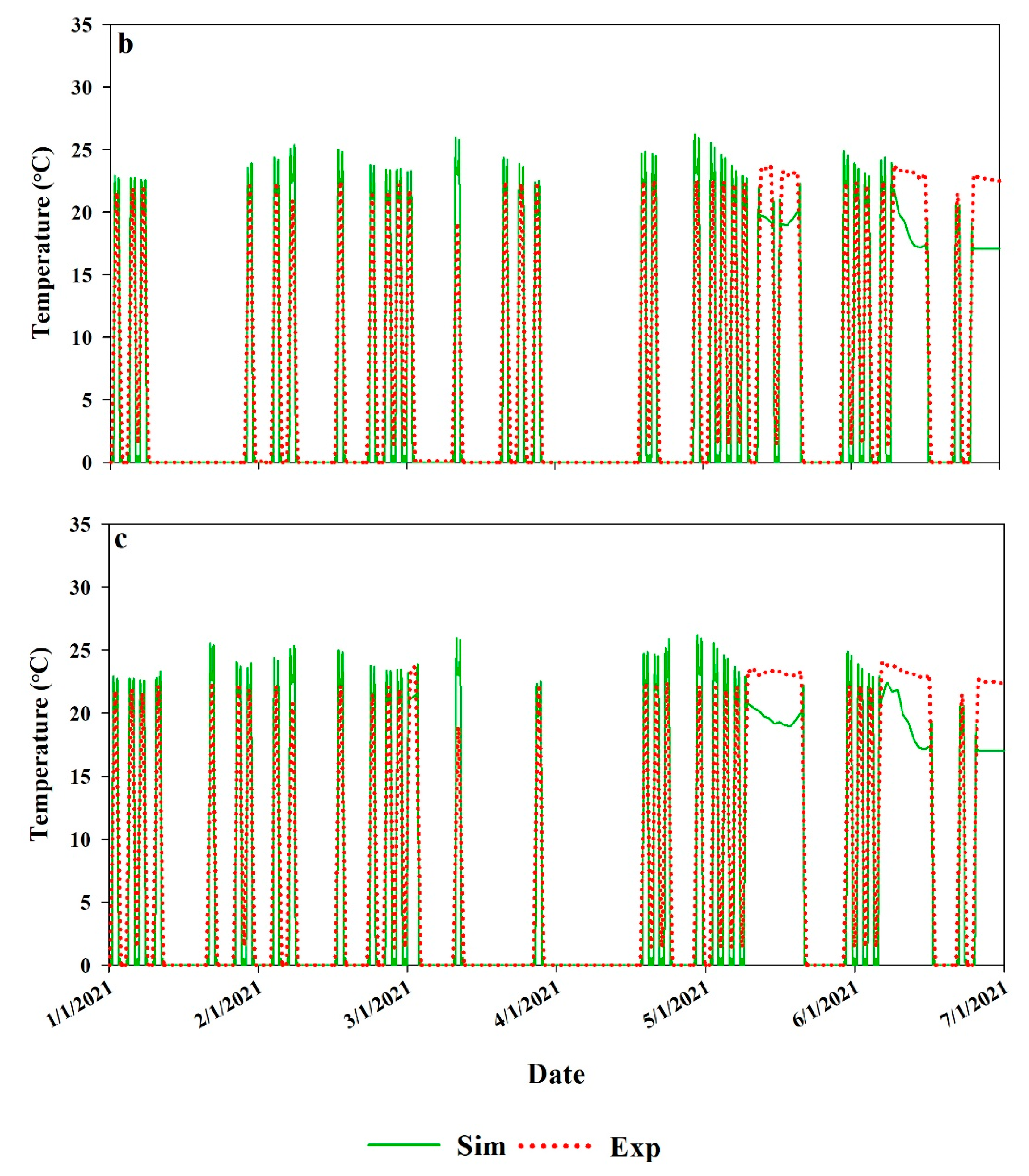 Energies 14 04714 g014b