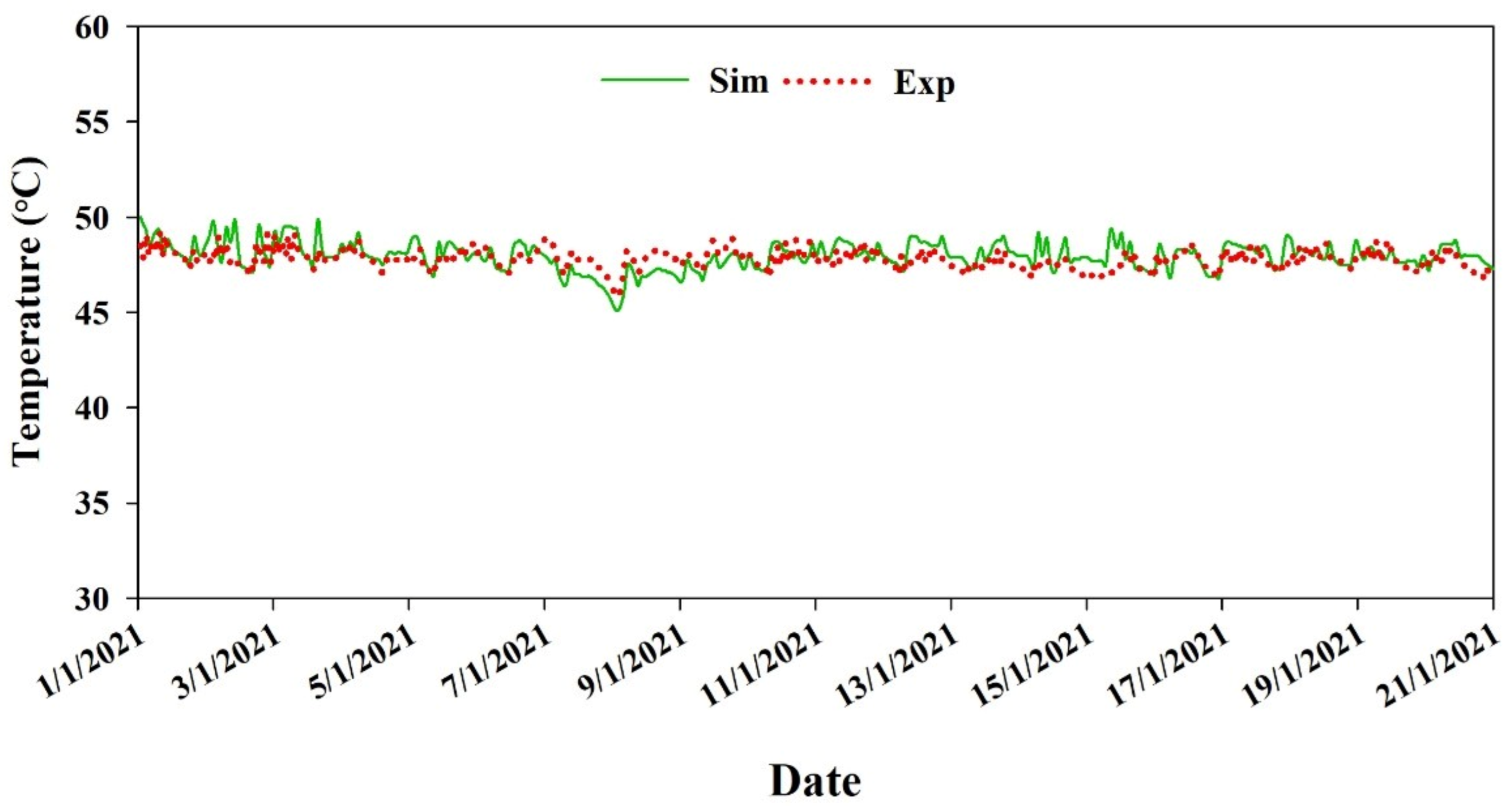 Energies 14 04714 g016
