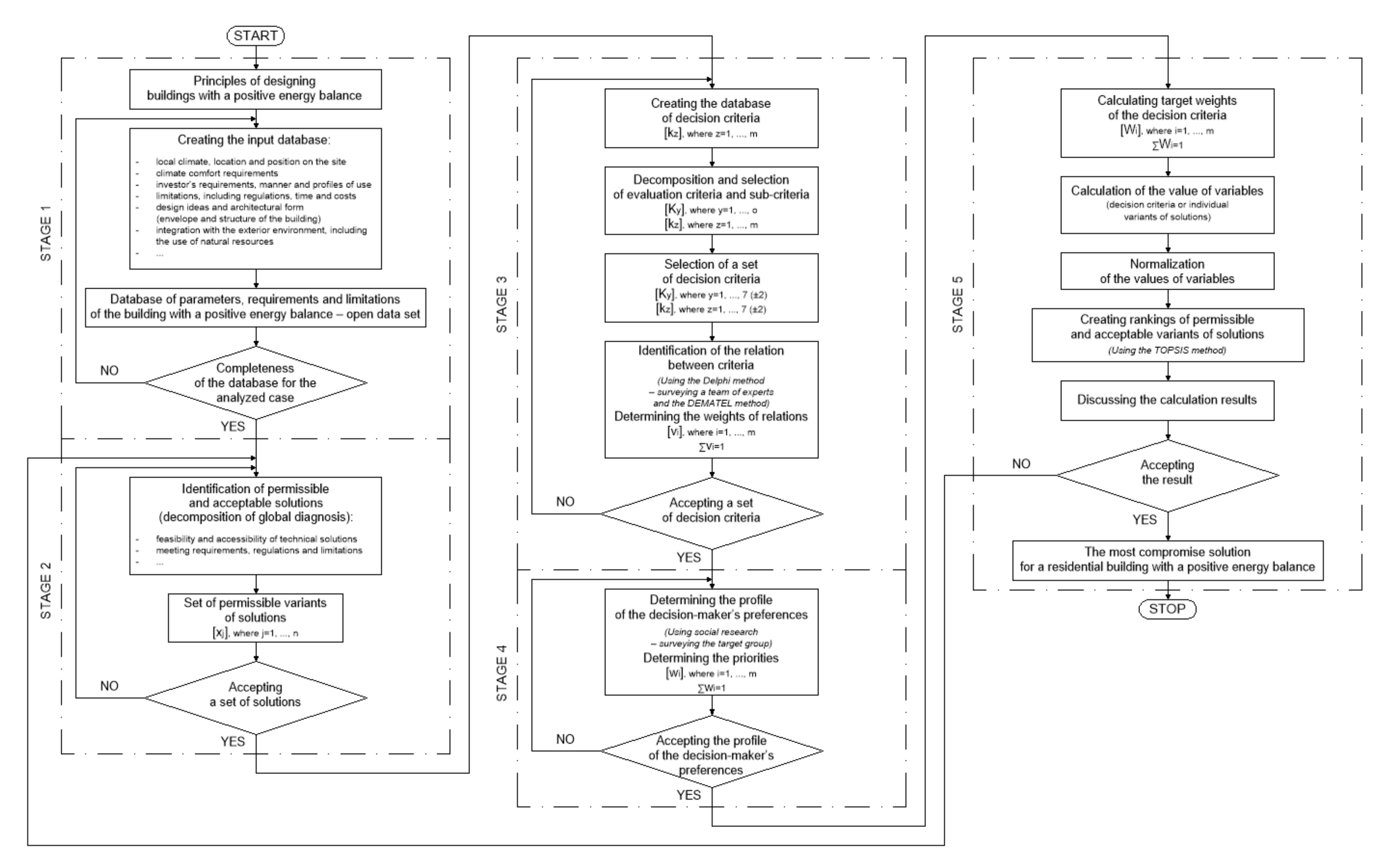 Energies 14 04715 g001