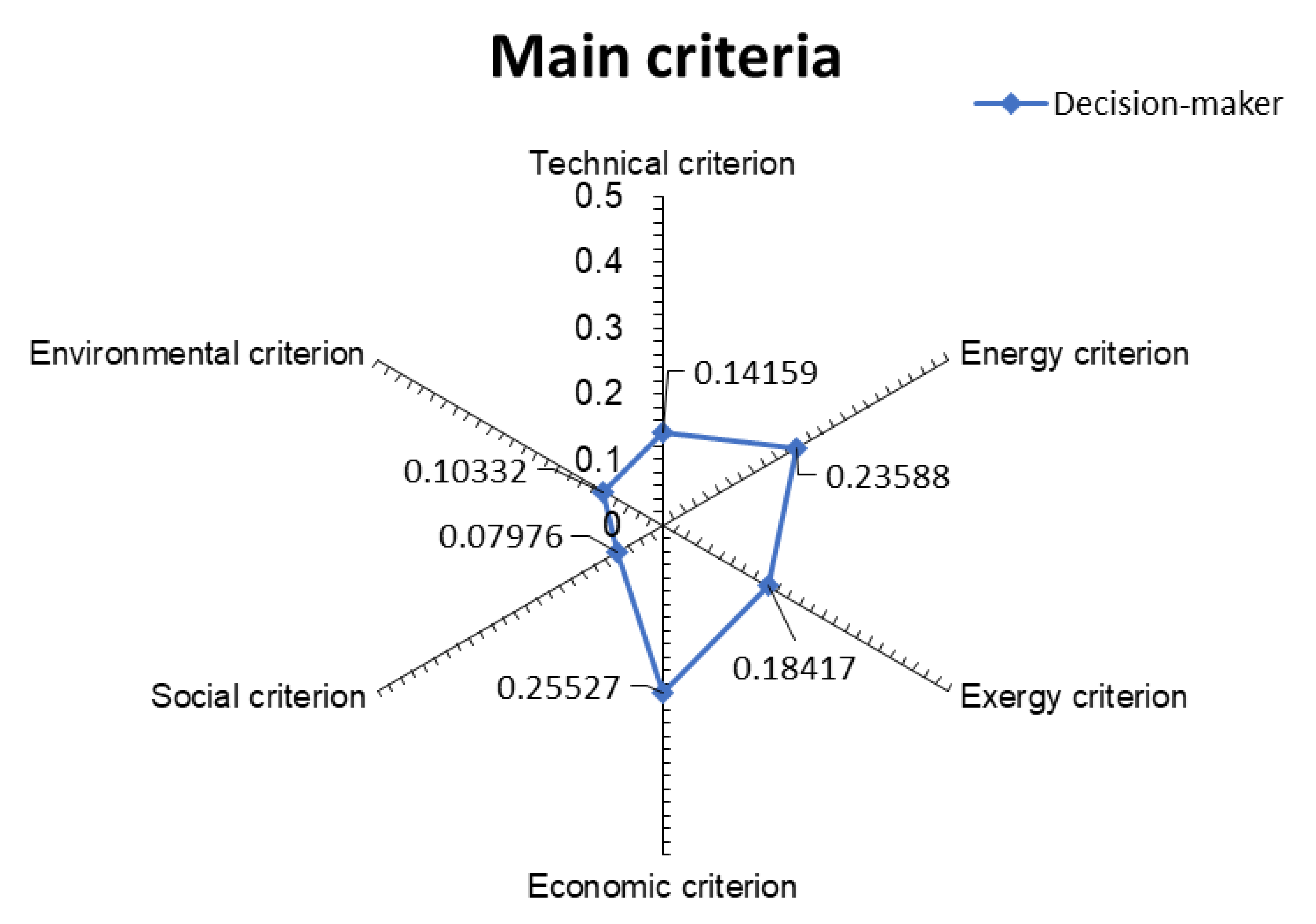 Energies 14 04715 g002