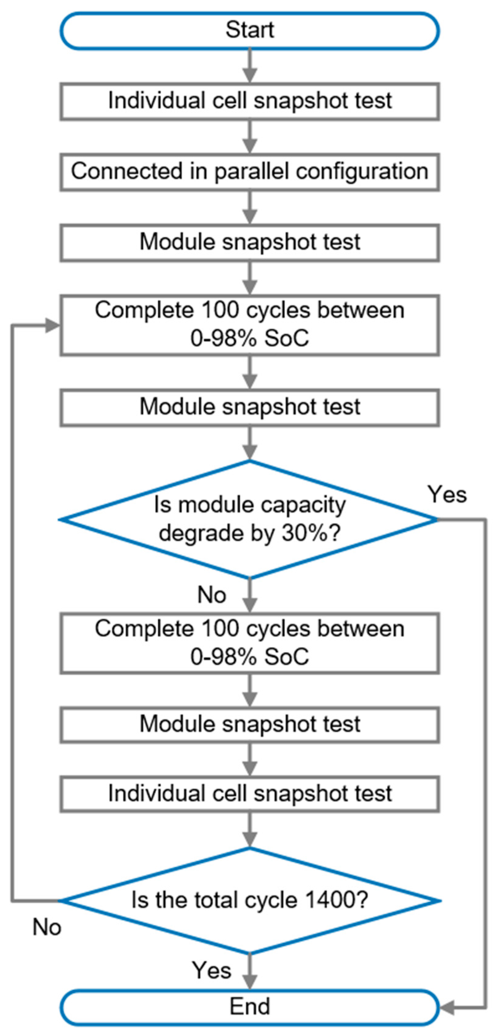 Energies 14 04716 g002