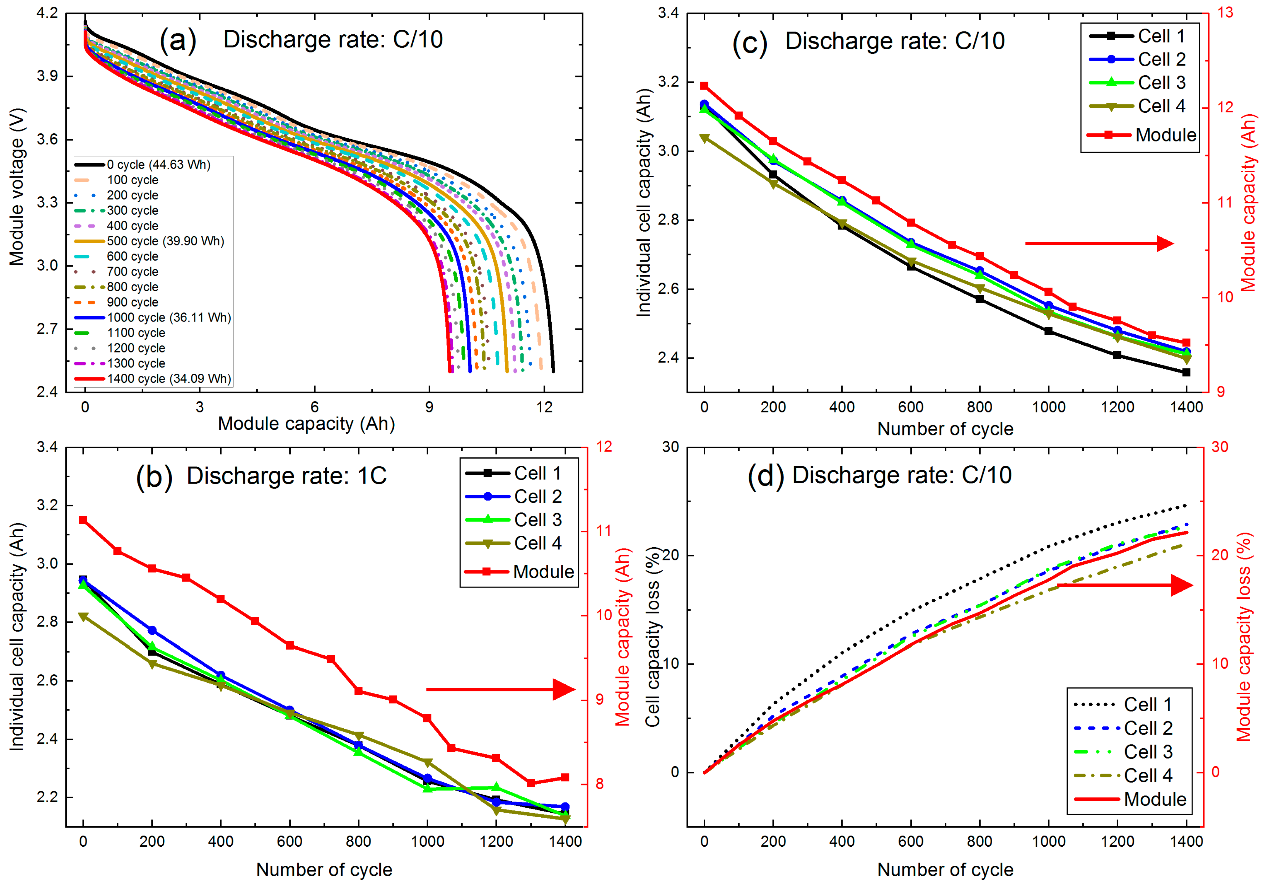 Energies 14 04716 g006