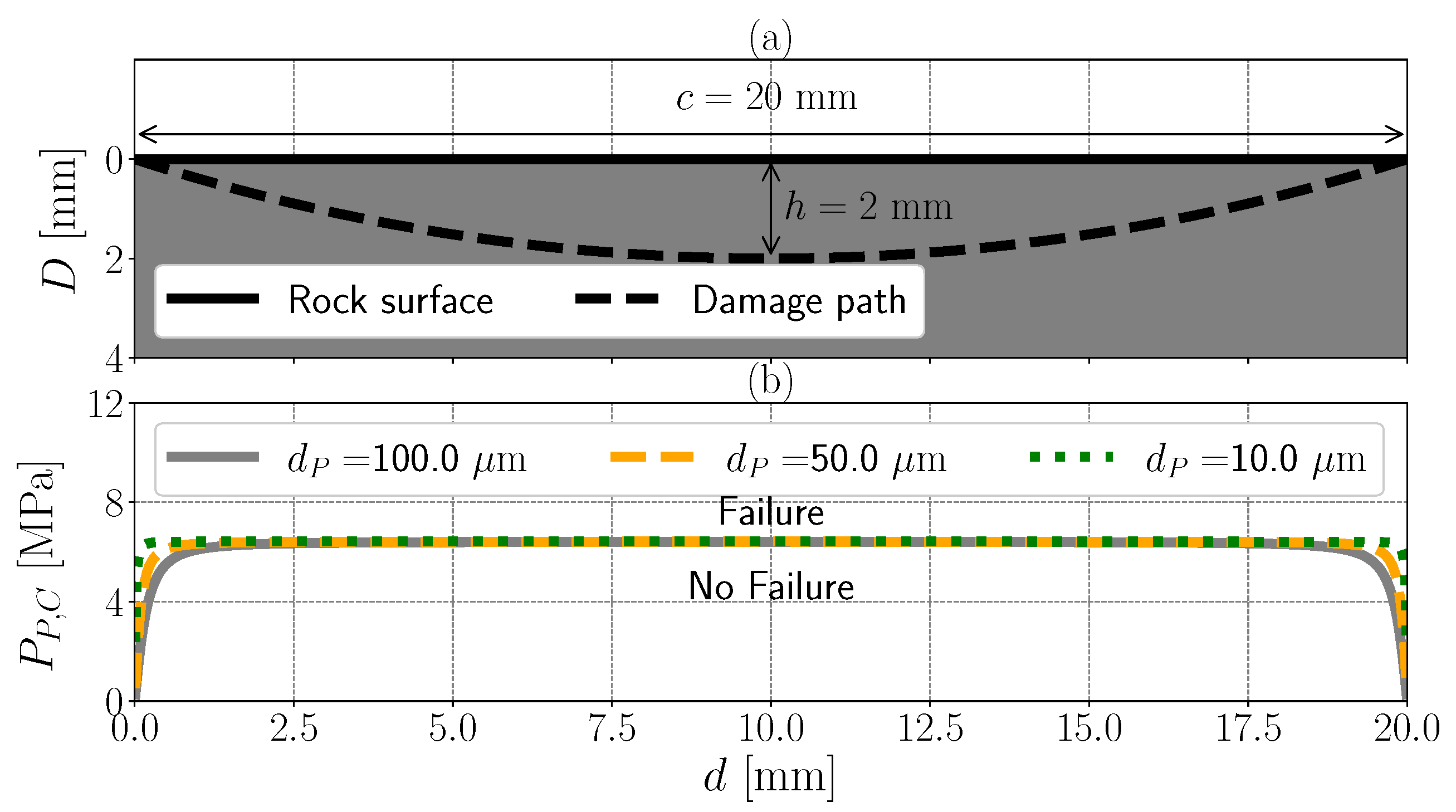 Energies 14 04717 g005 550
