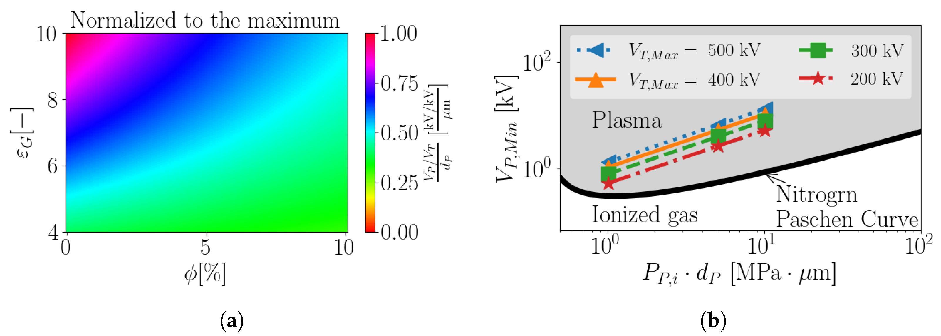 Energies 14 04717 g006 550
