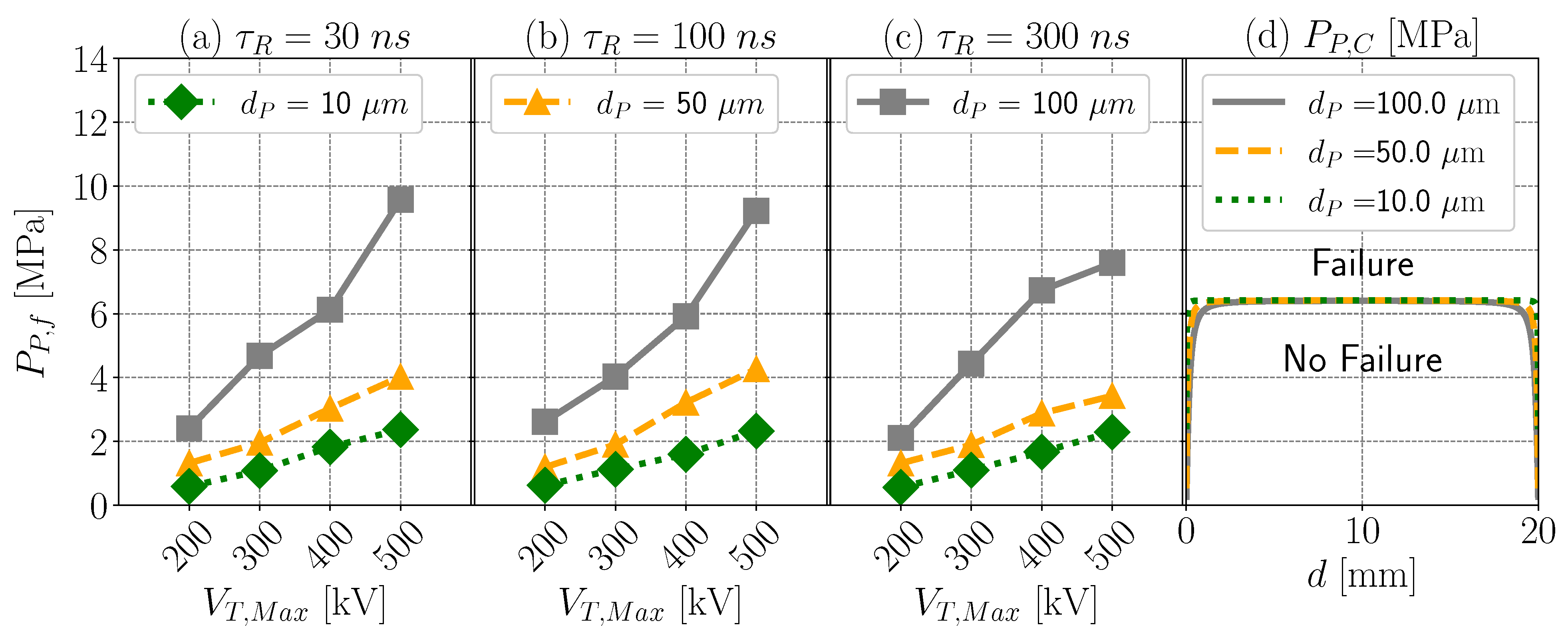 Energies 14 04717 g008 550