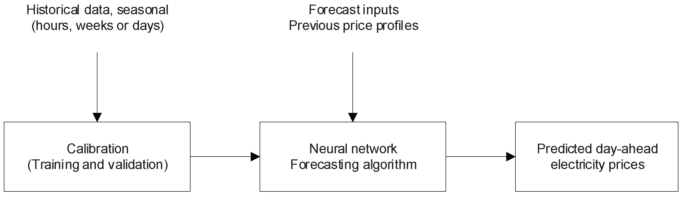 Energies 14 04718 g002 550
