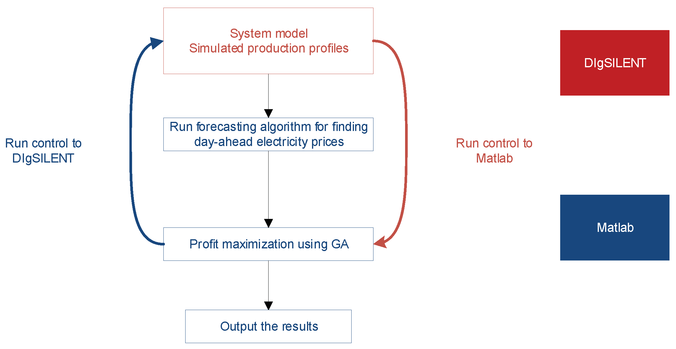 Energies 14 04718 g003 550