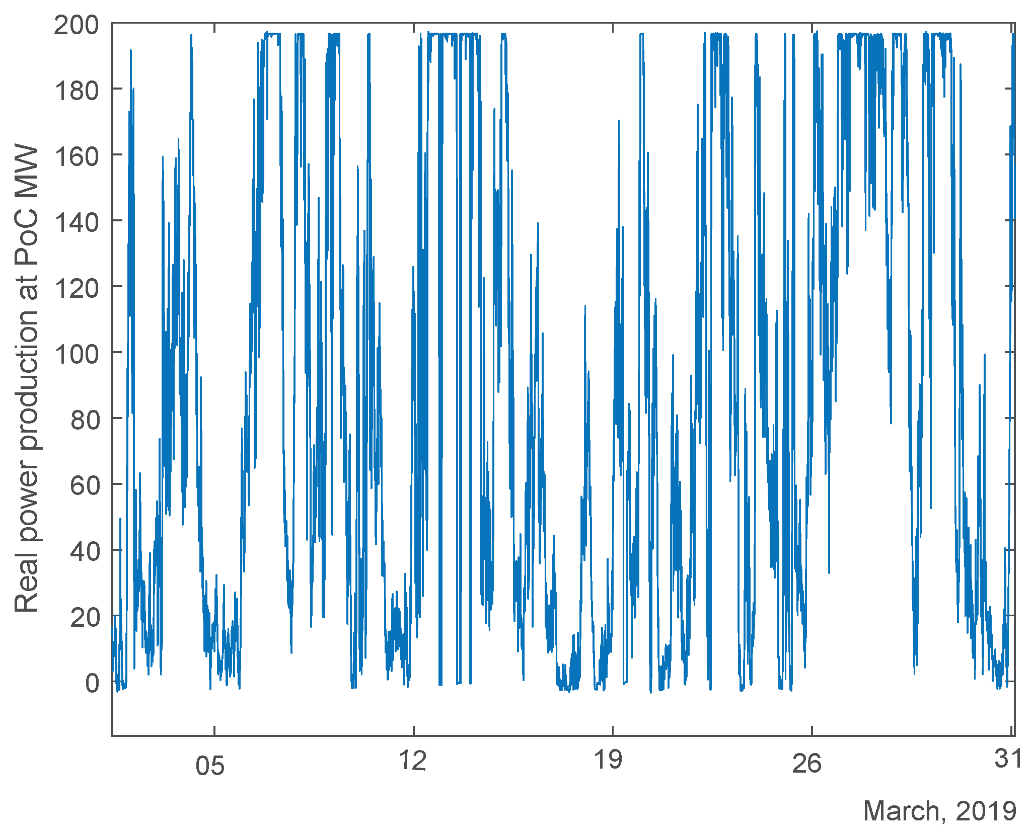 Energies 14 04718 g005 550