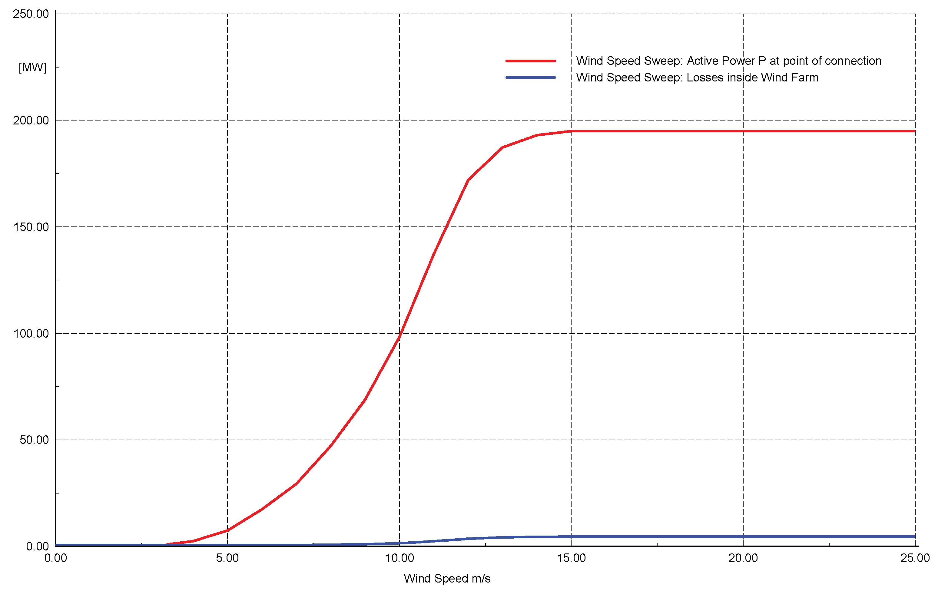Energies 14 04718 g006 550
