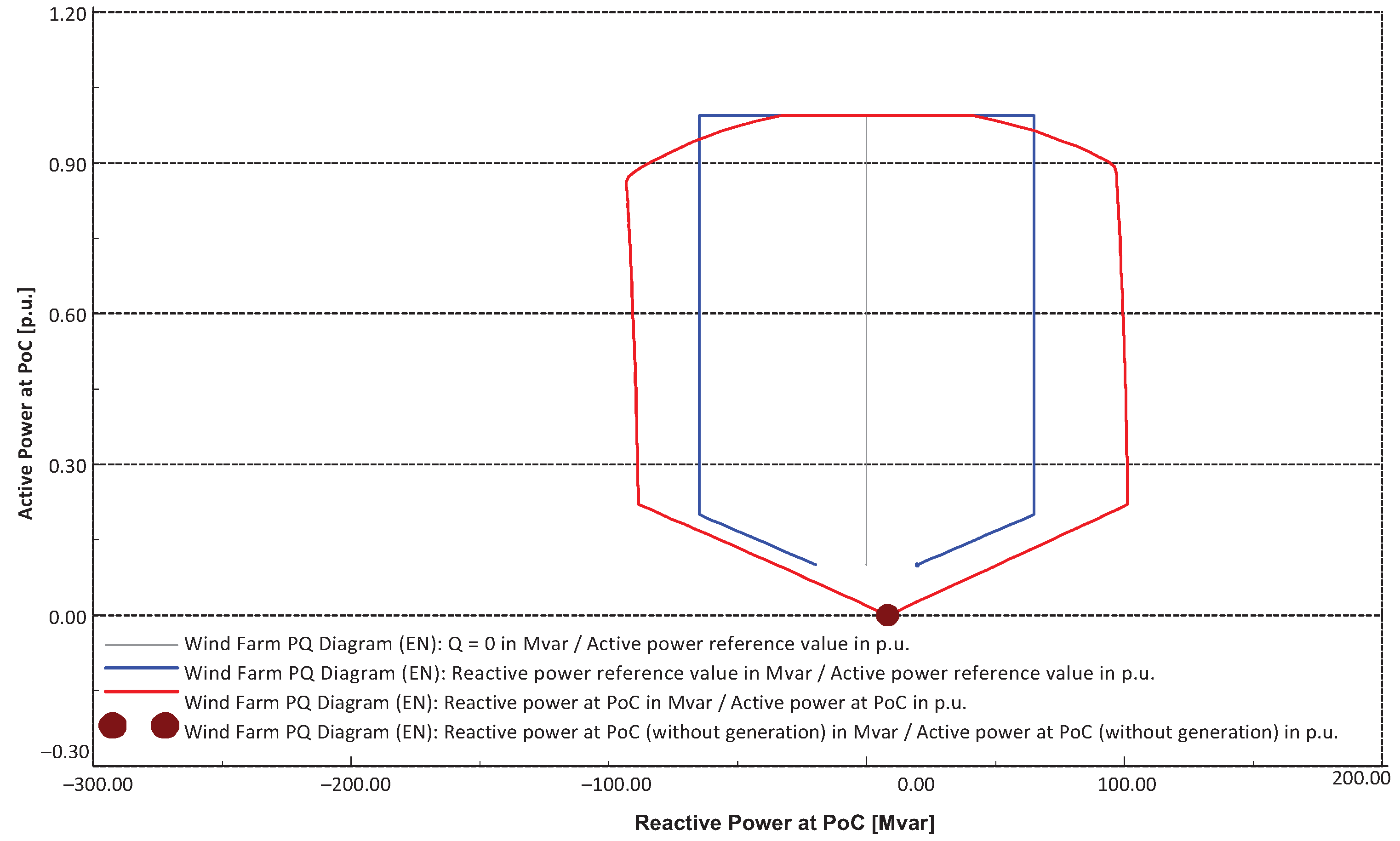 Energies 14 04718 g007 550
