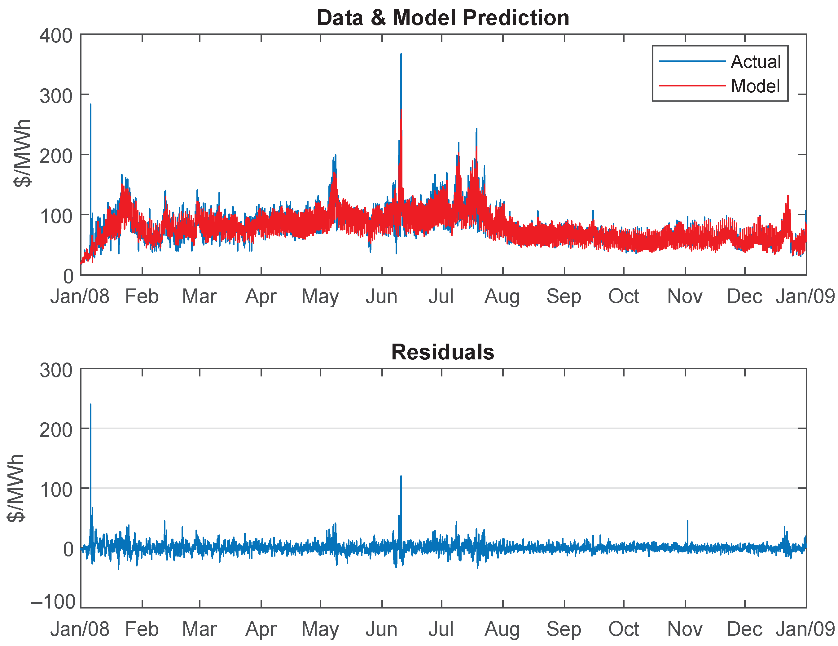 Energies 14 04718 g009 550