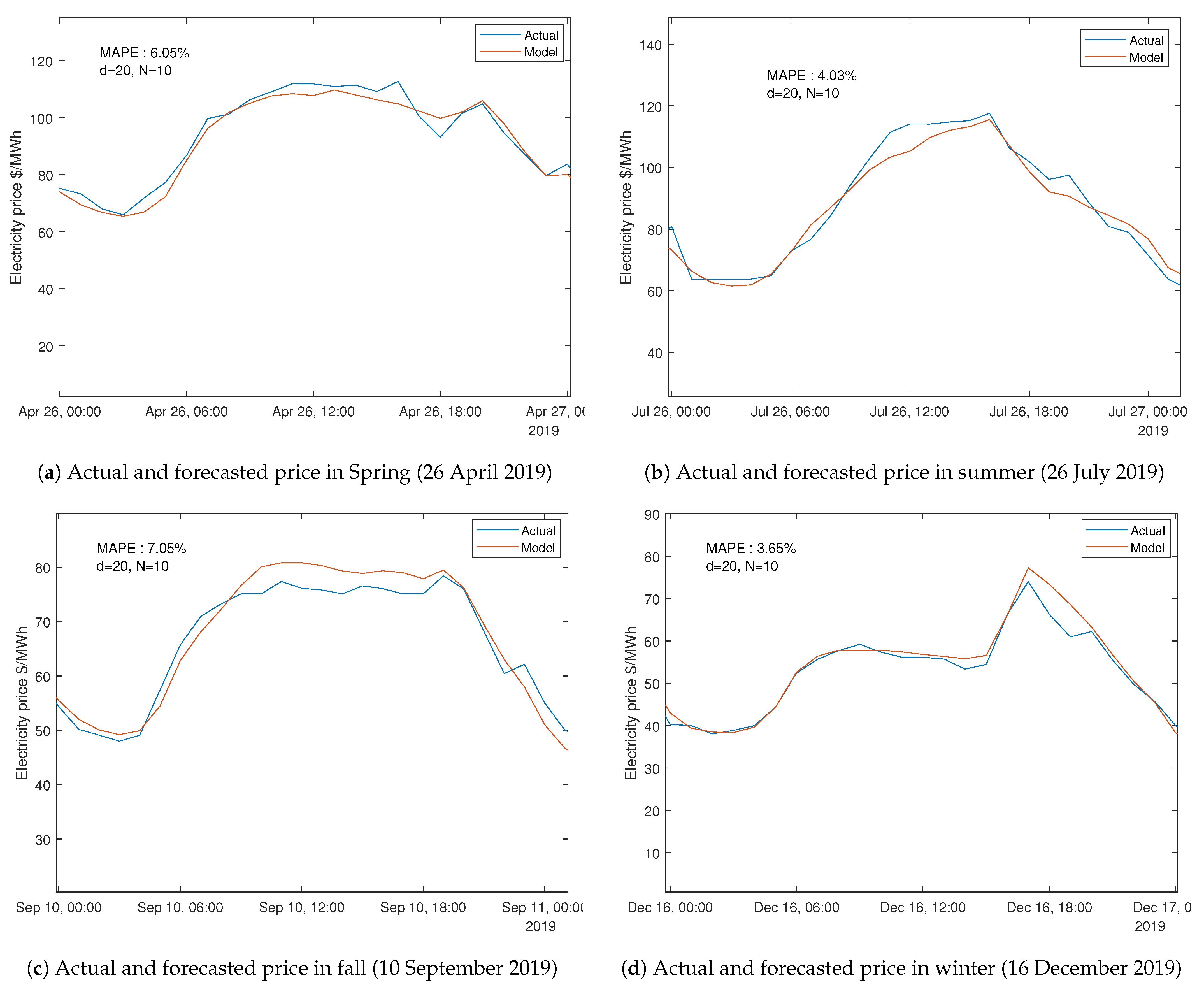 Energies 14 04718 g010 550