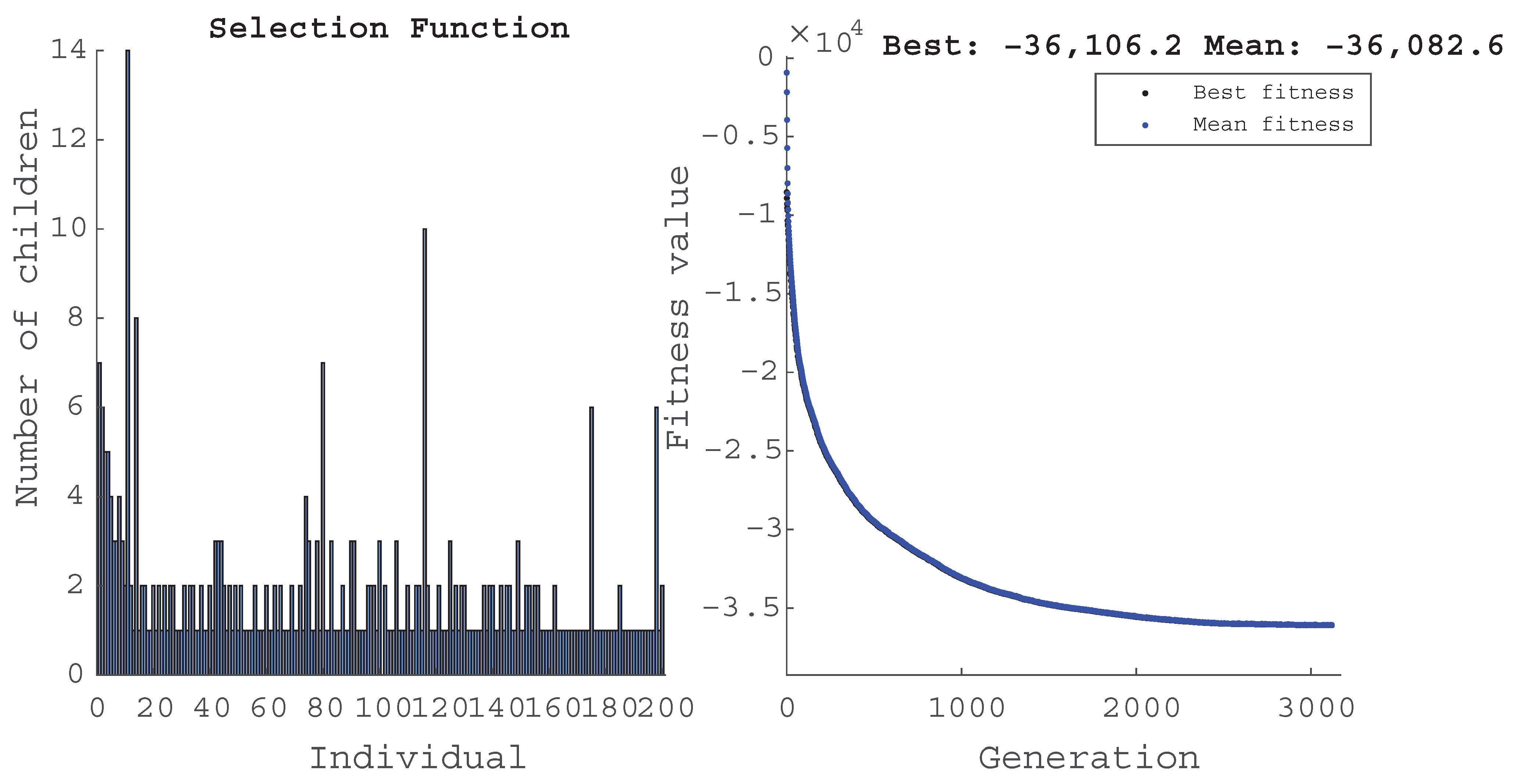Energies 14 04718 g014 550