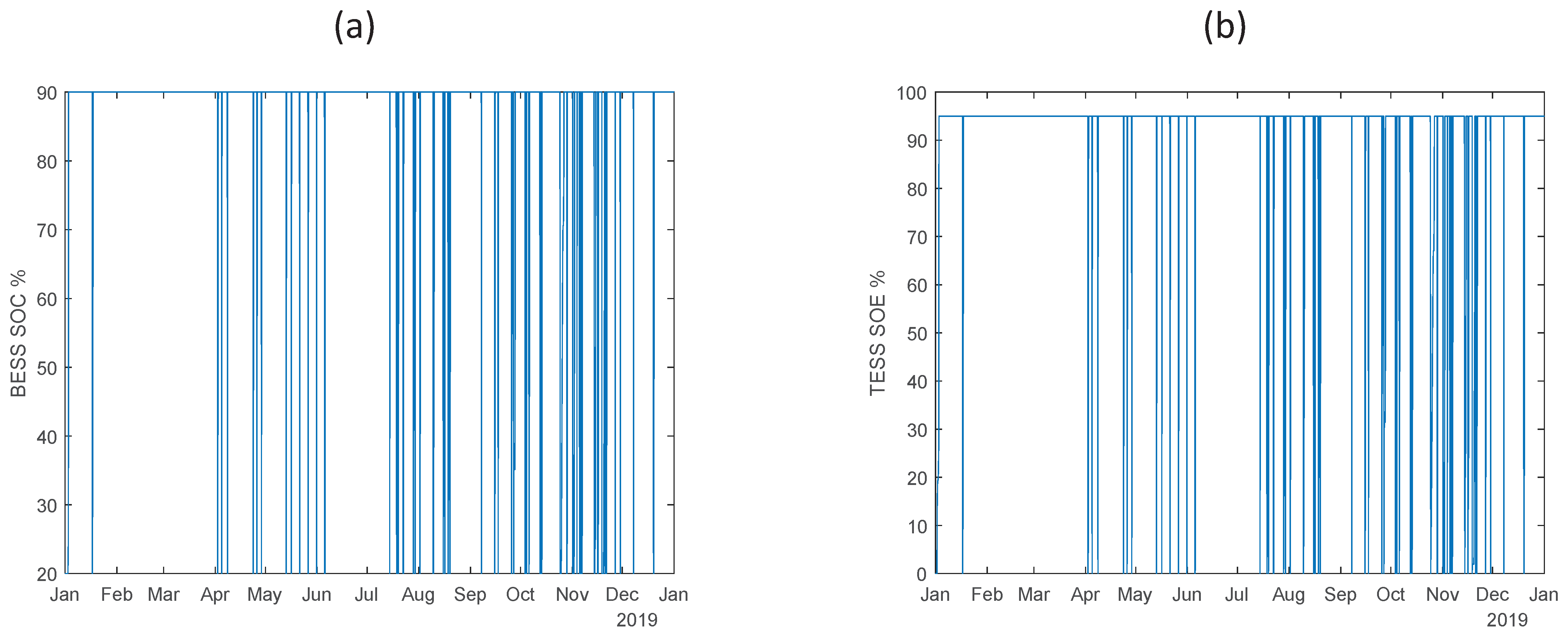 Energies 14 04718 g015 550