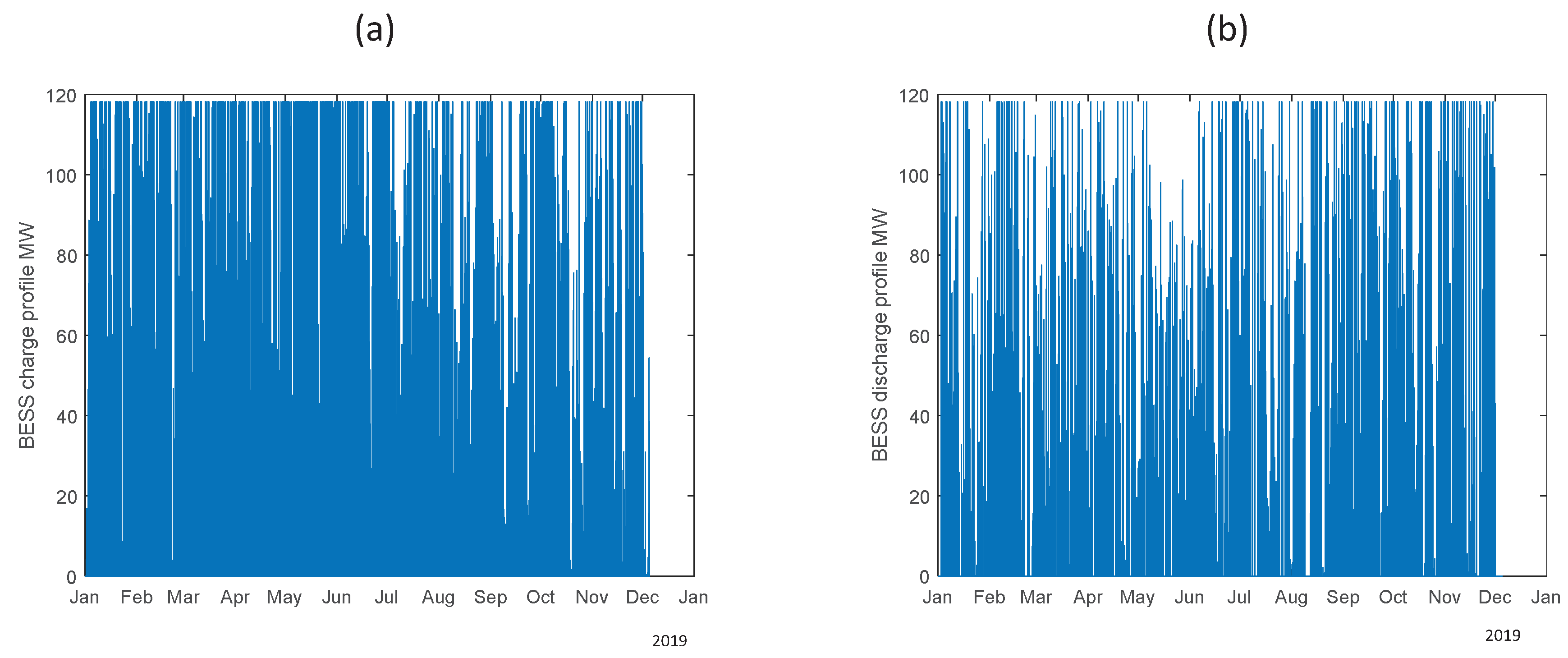 Energies 14 04718 g016 550
