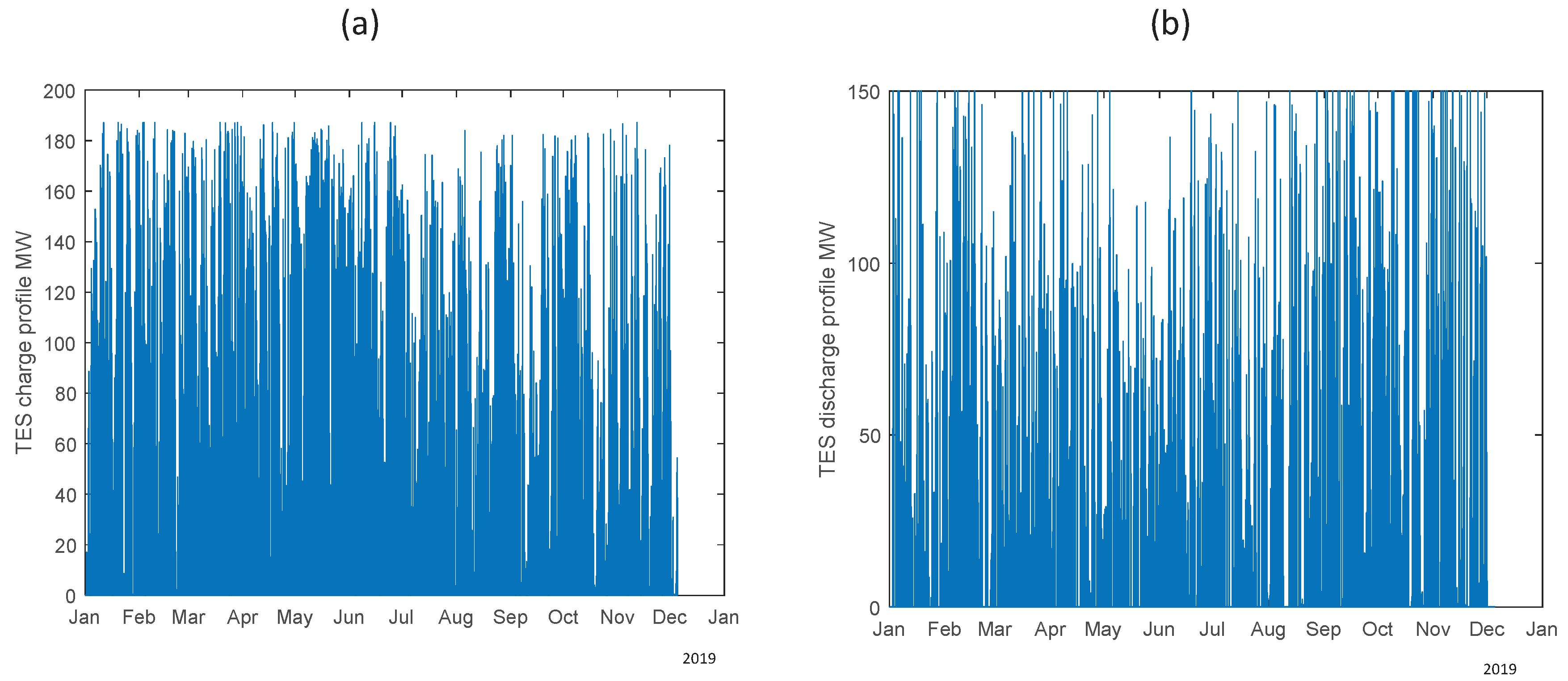 Energies 14 04718 g017 550