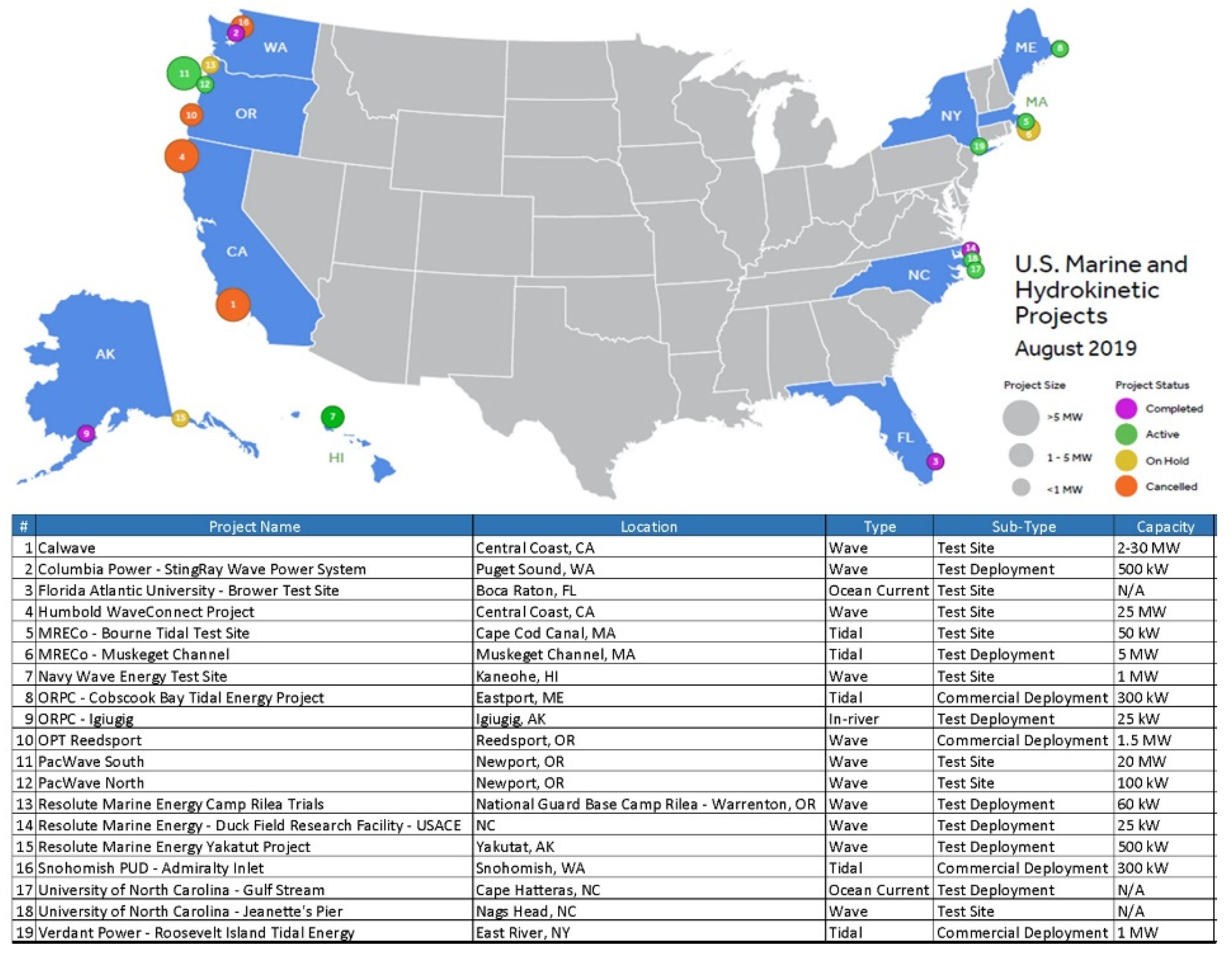 Energies 14 04719 g001 550