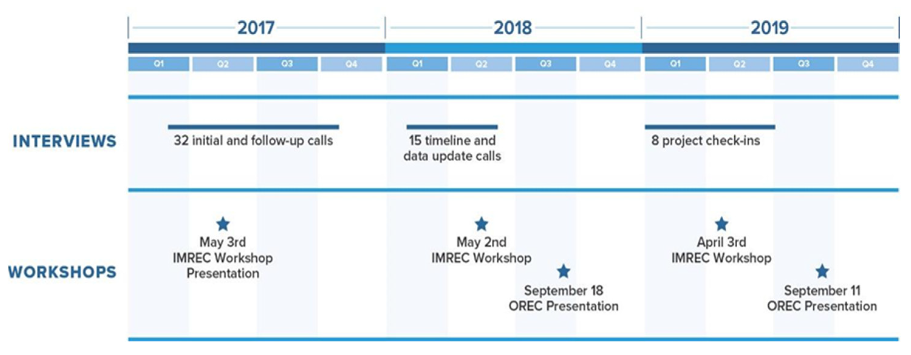 Energies 14 04719 g002 550