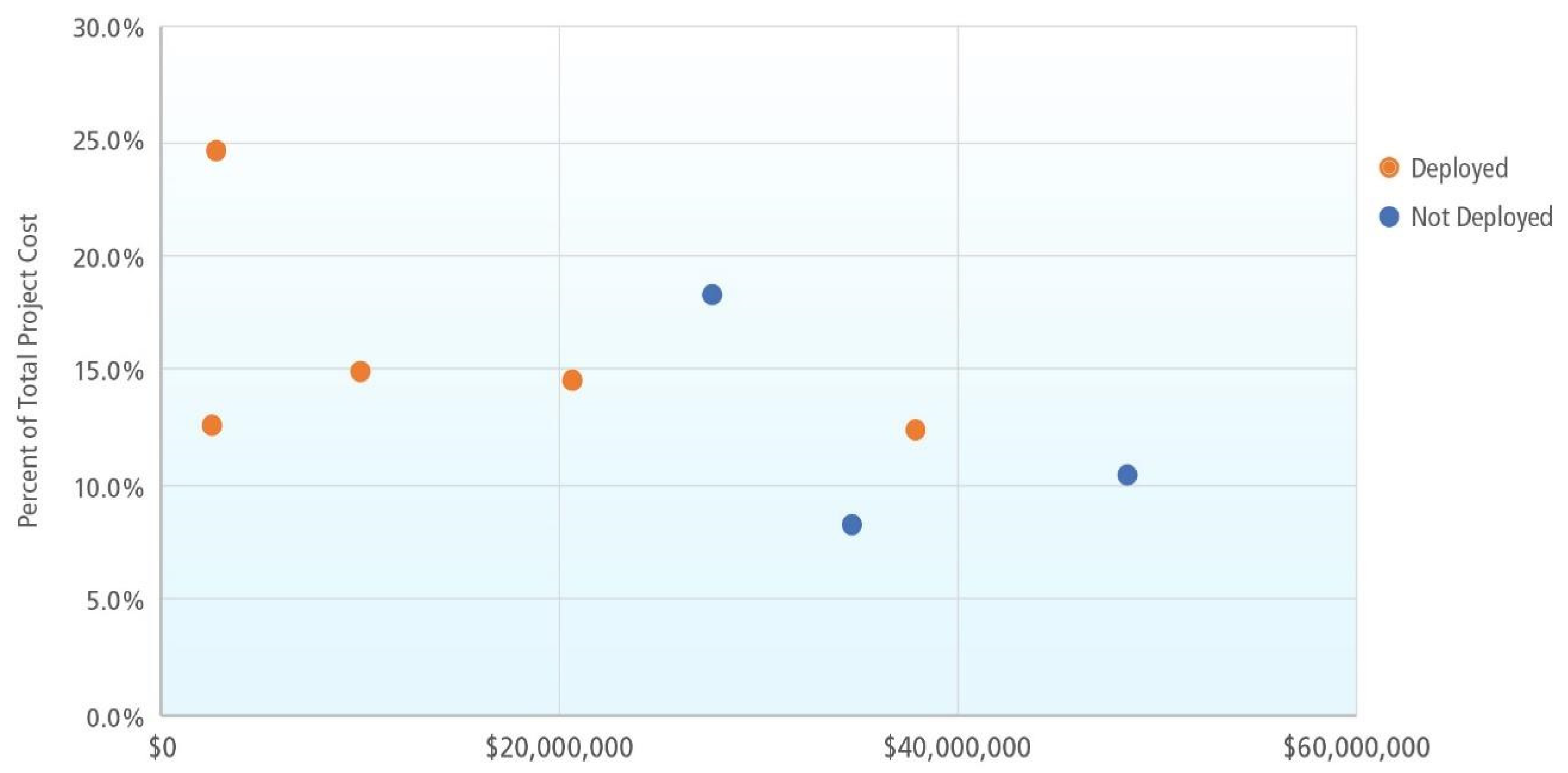 Energies 14 04719 g003 550