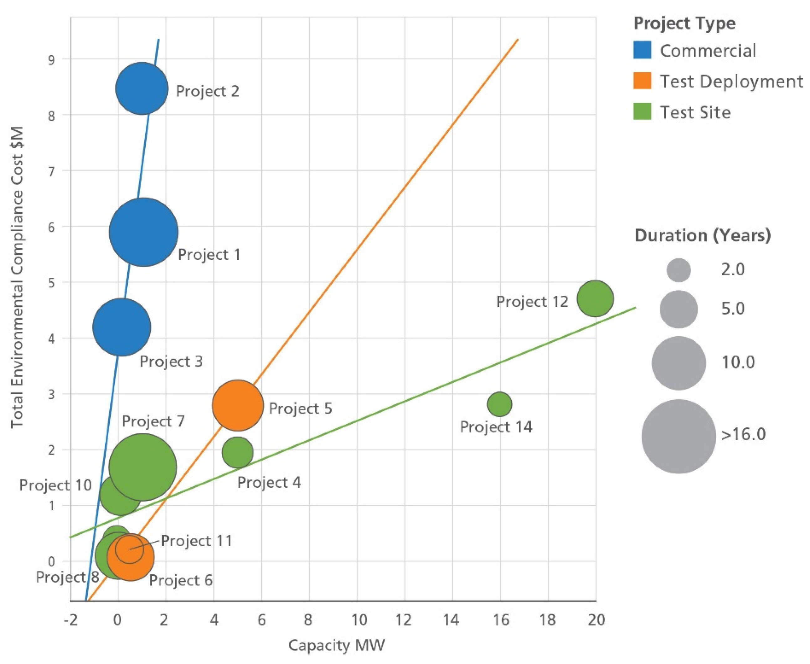 Energies 14 04719 g004 550