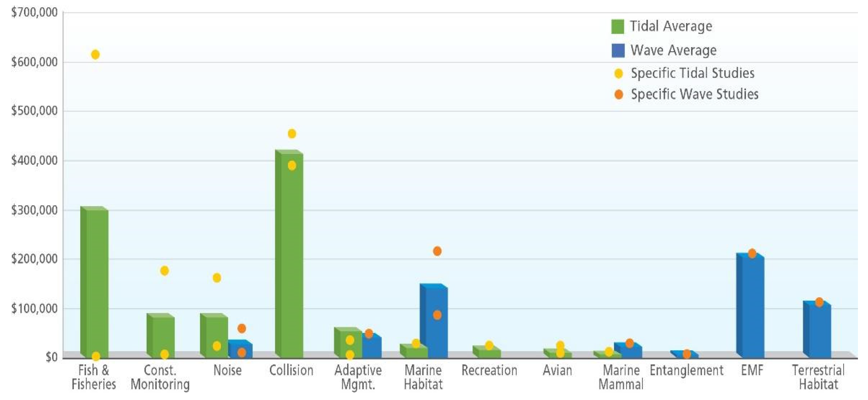 Energies 14 04719 g006 550